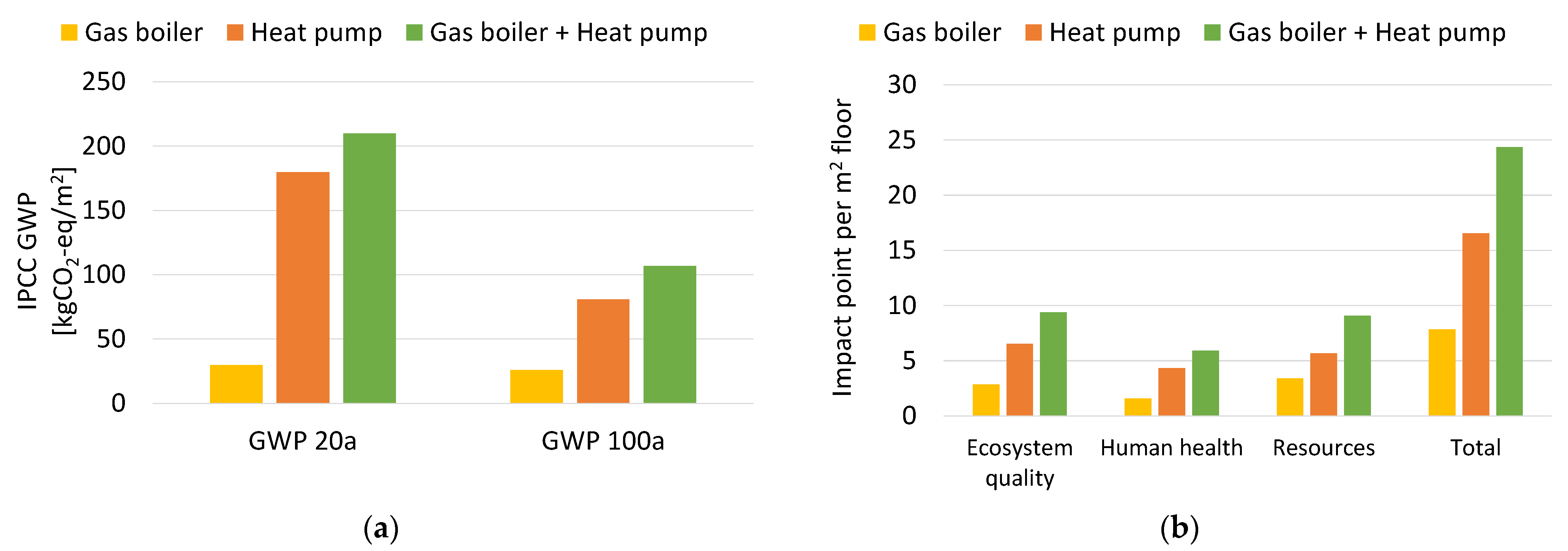 Energies 14 08356 g003 550