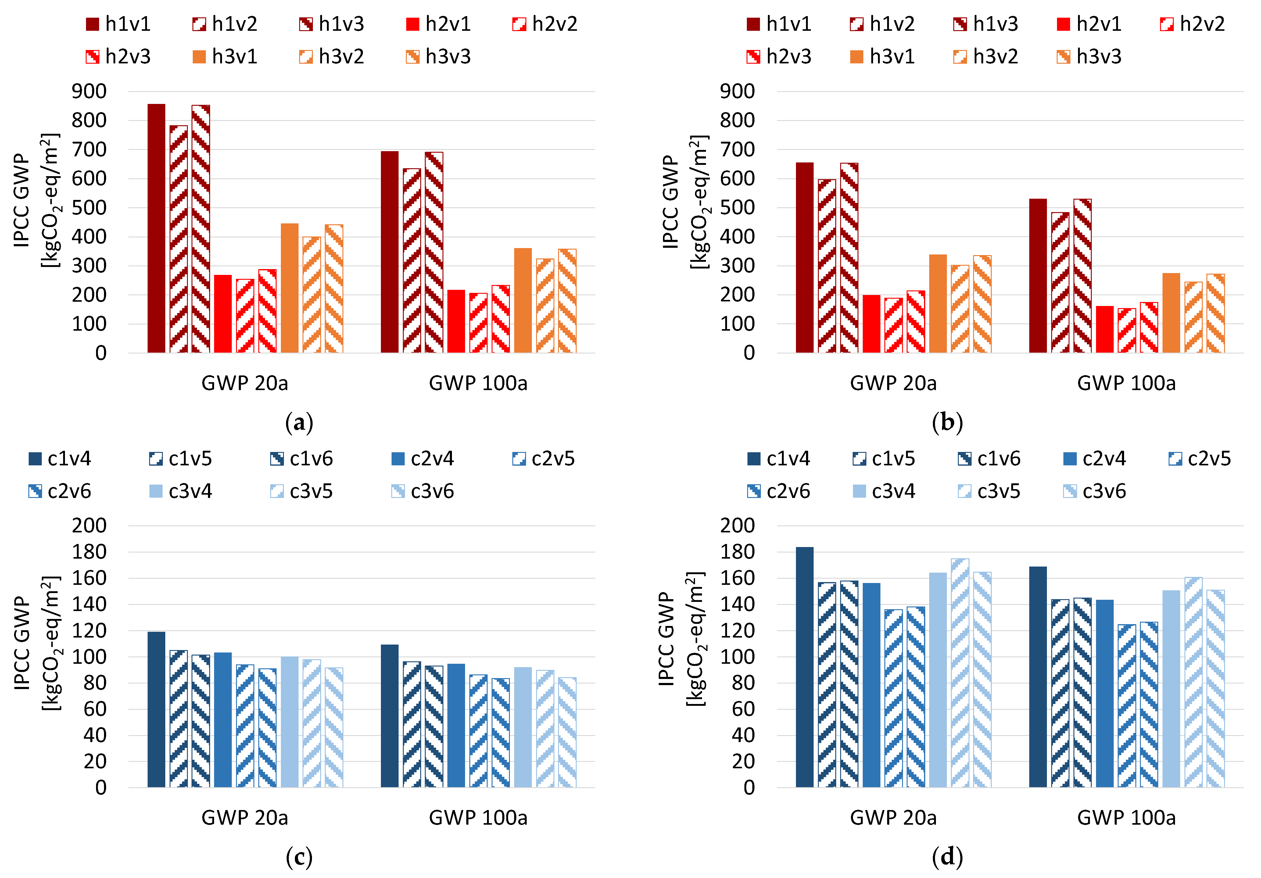 Energies 14 08356 g004 550