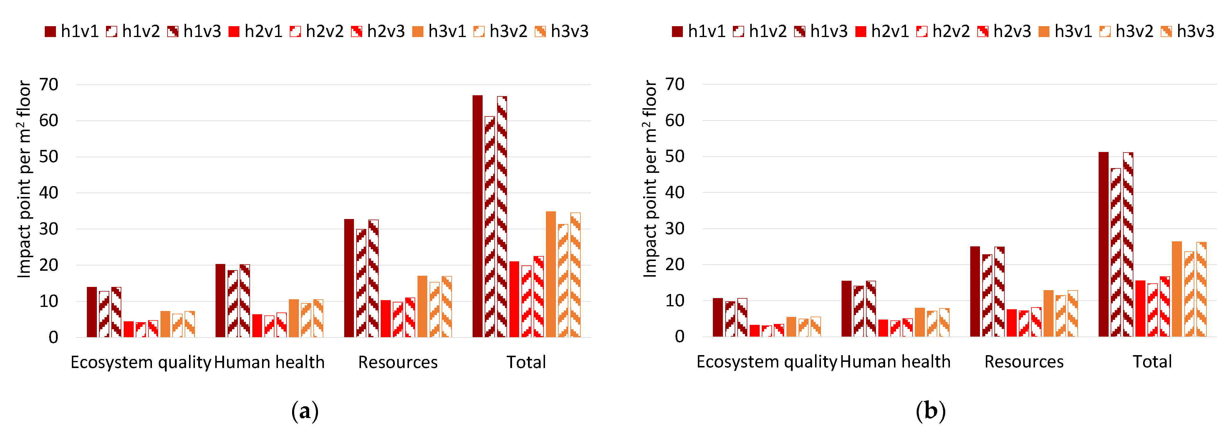 Energies 14 08356 g005a 550