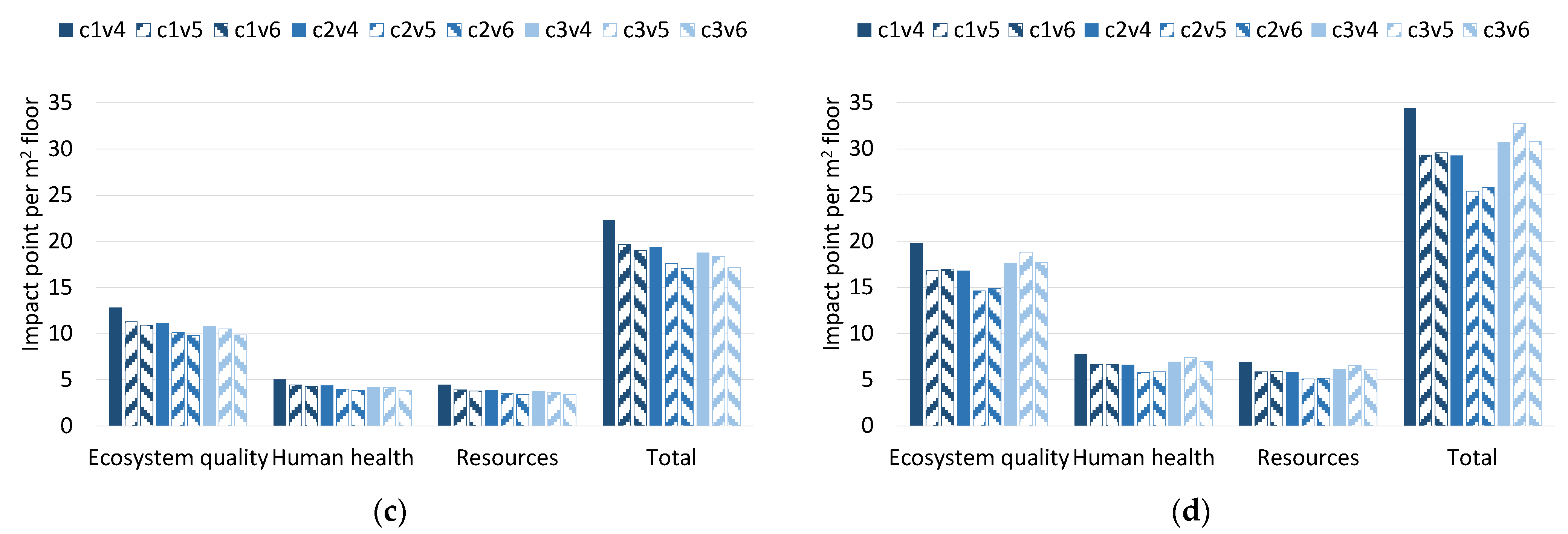 Energies 14 08356 g005b 550