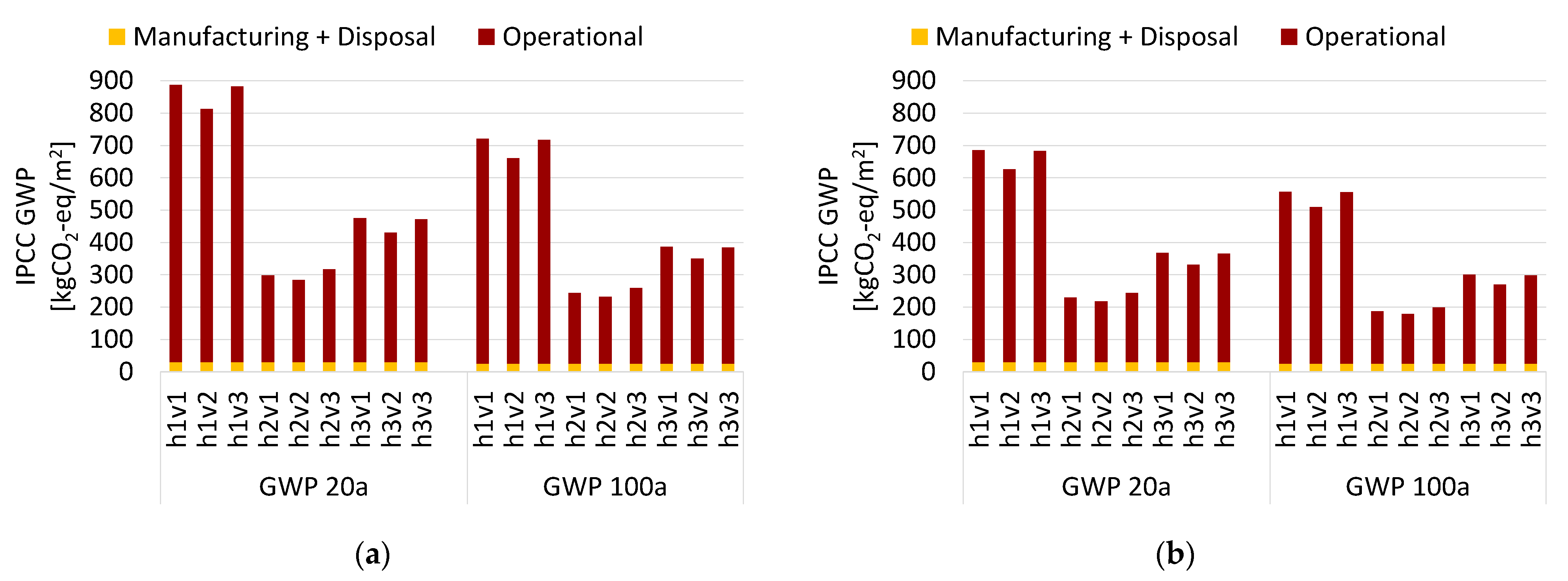 Energies 14 08356 g006a 550