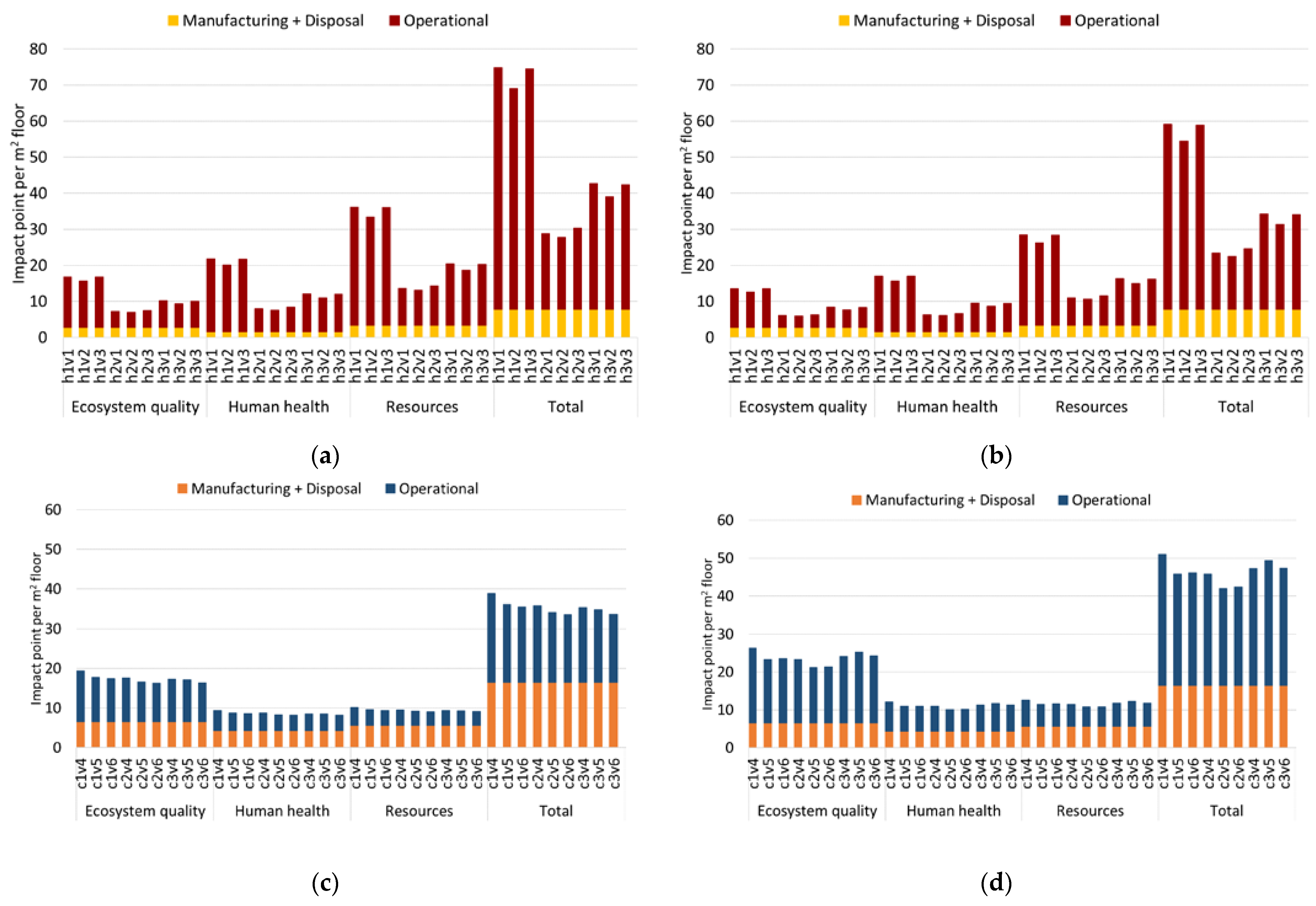 Energies 14 08356 g007 550
