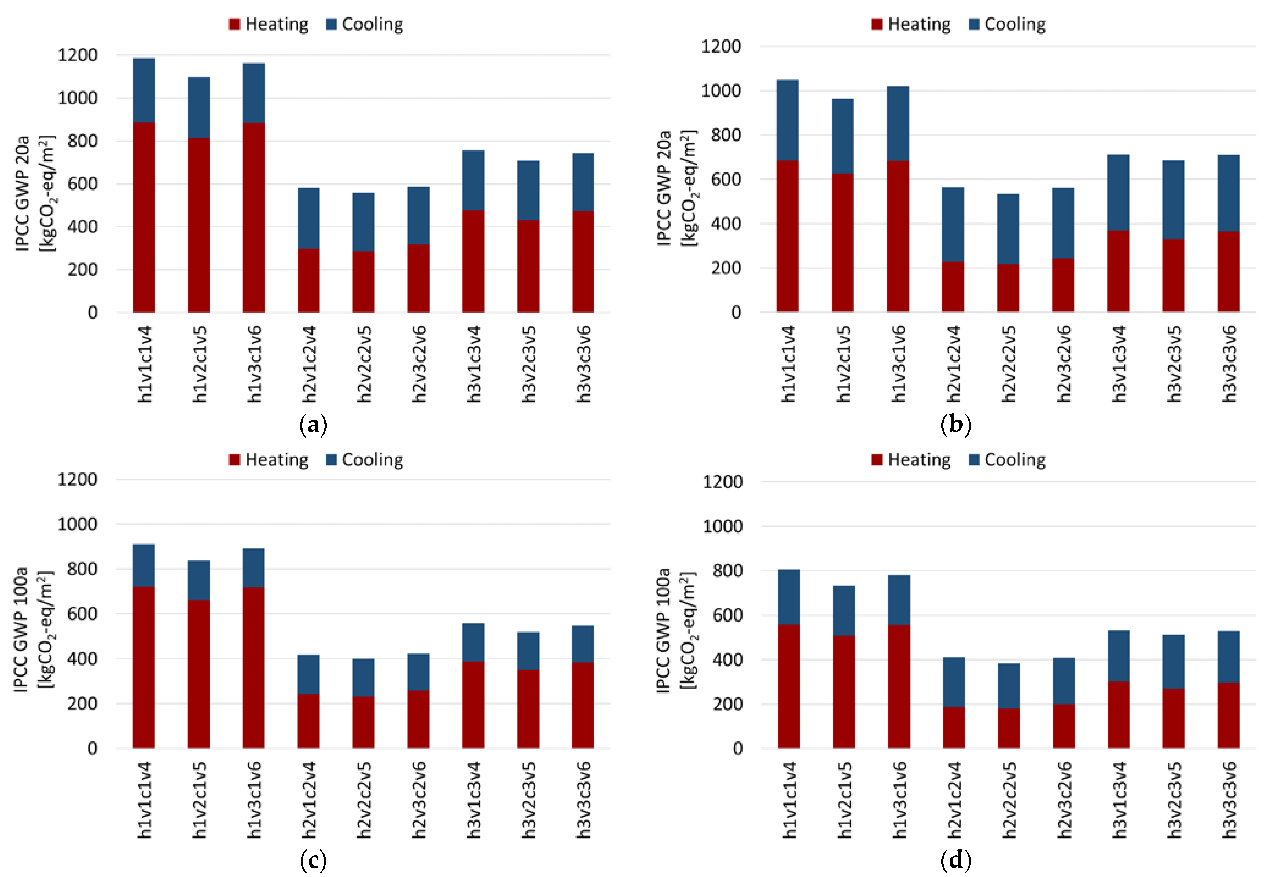 Energies 14 08356 g008 550