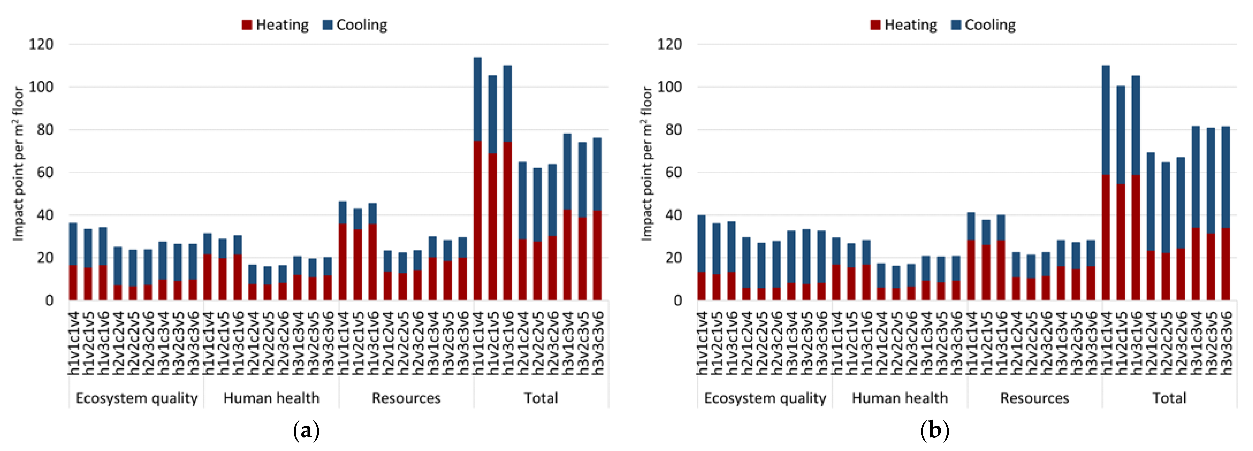Energies 14 08356 g009 550