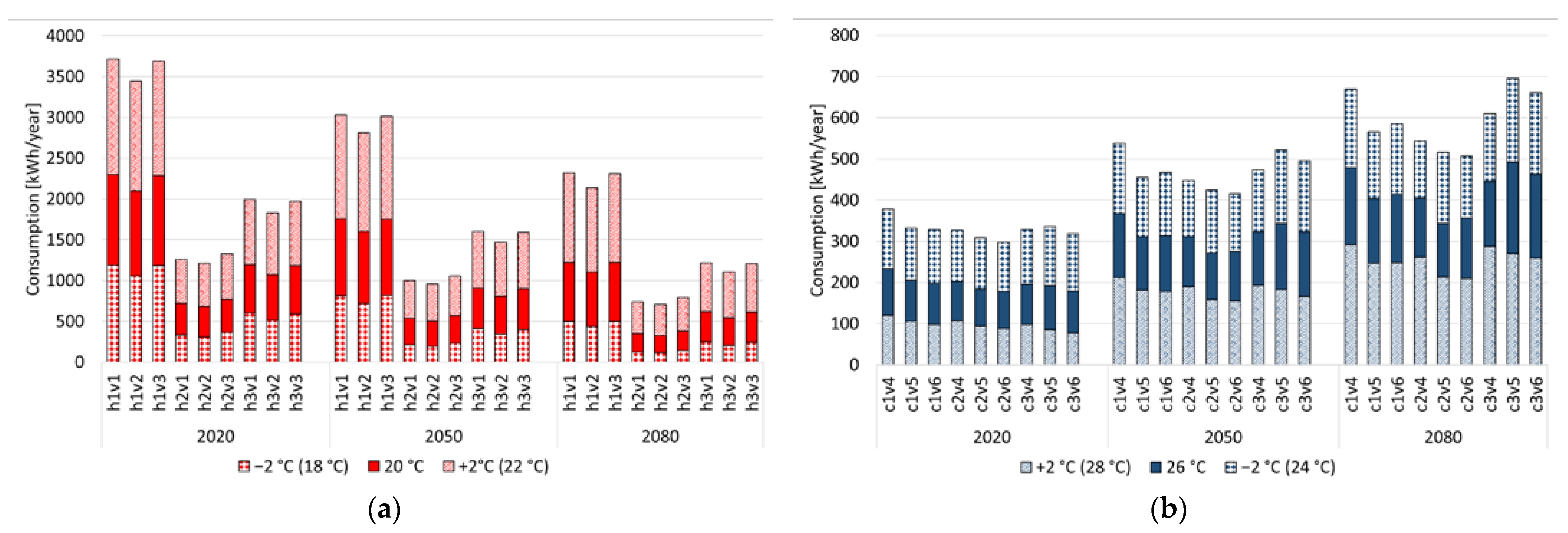 Energies 14 08356 g010 550