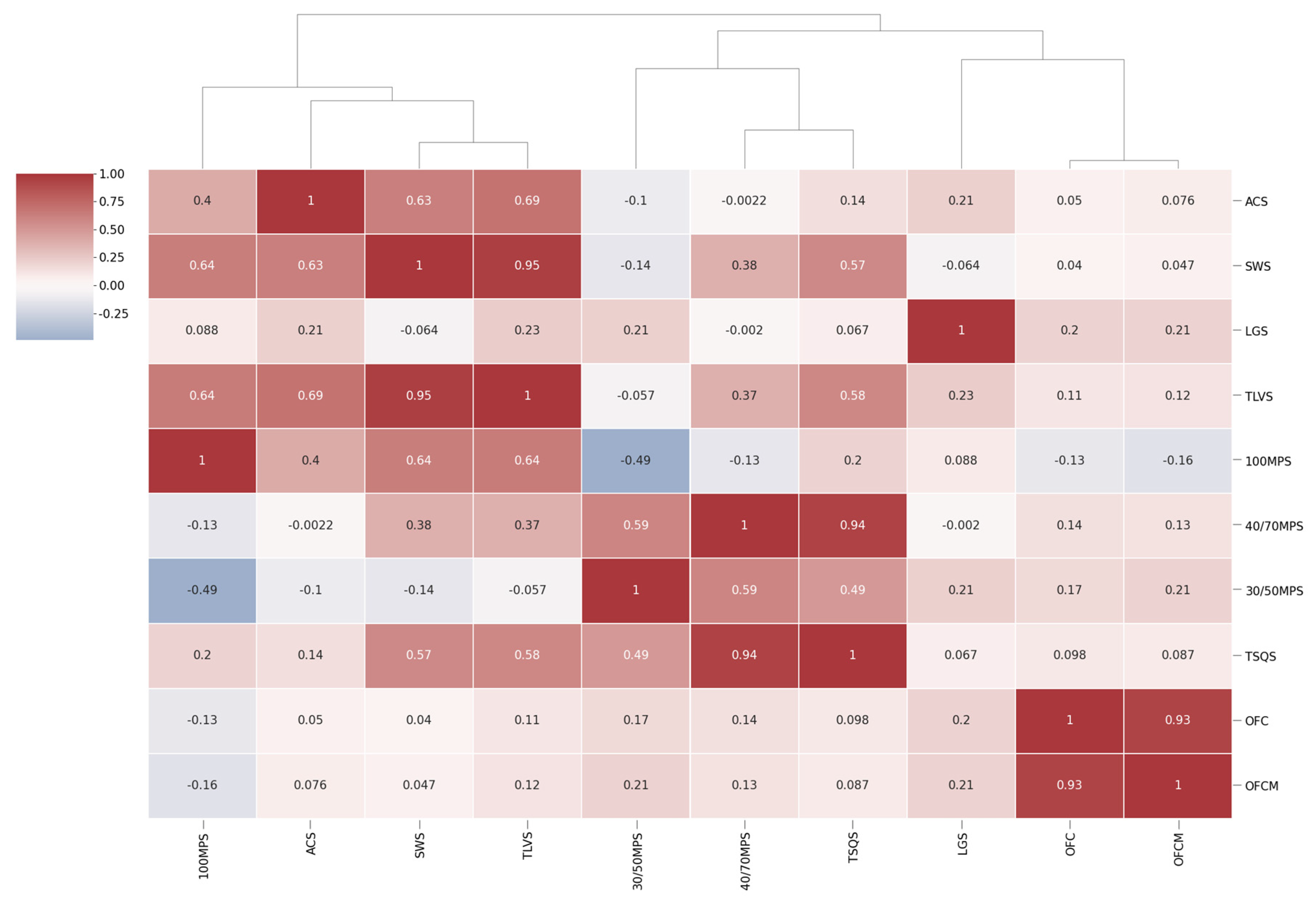 Energies 14 08357 g003