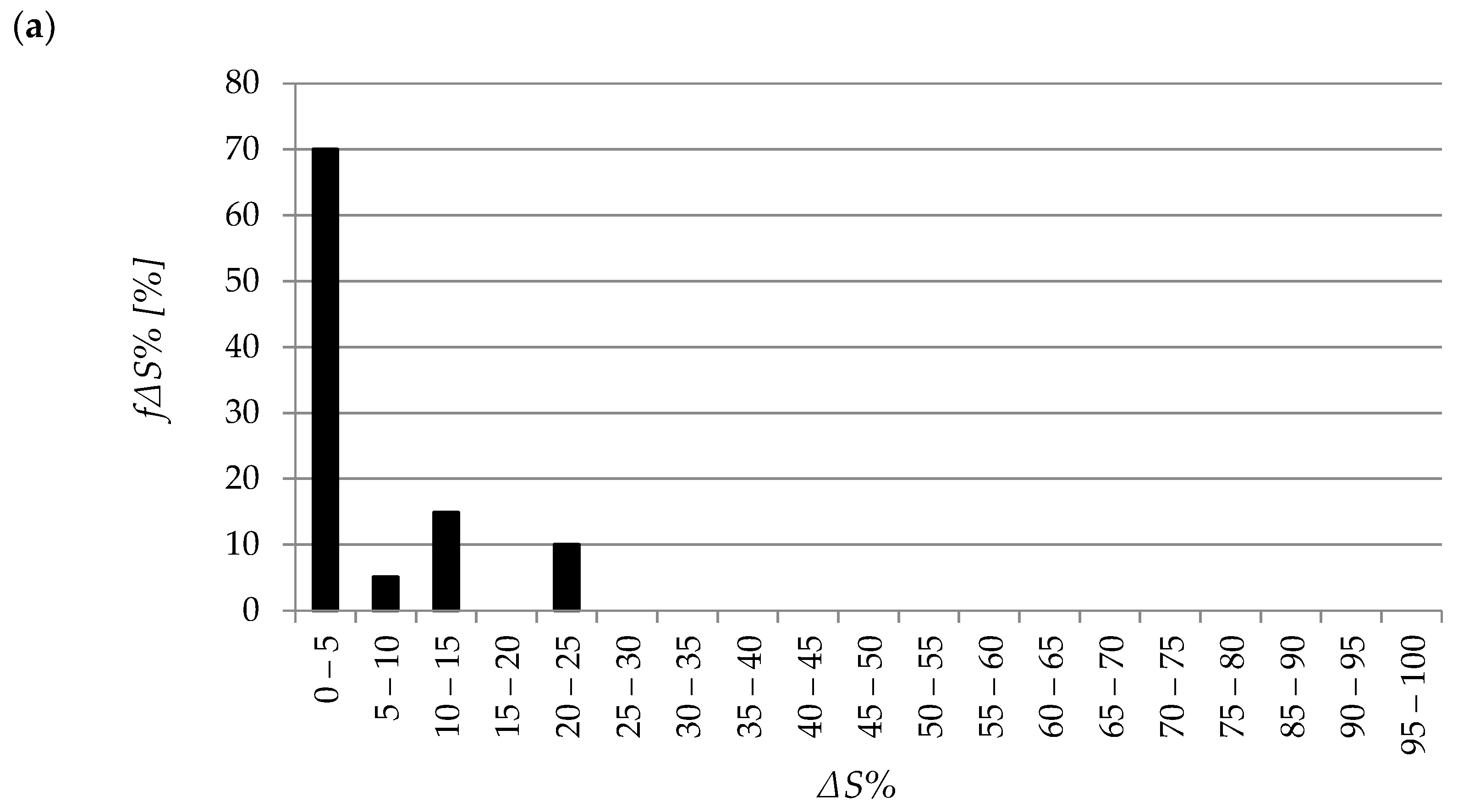 Energies 14 08358 g010a