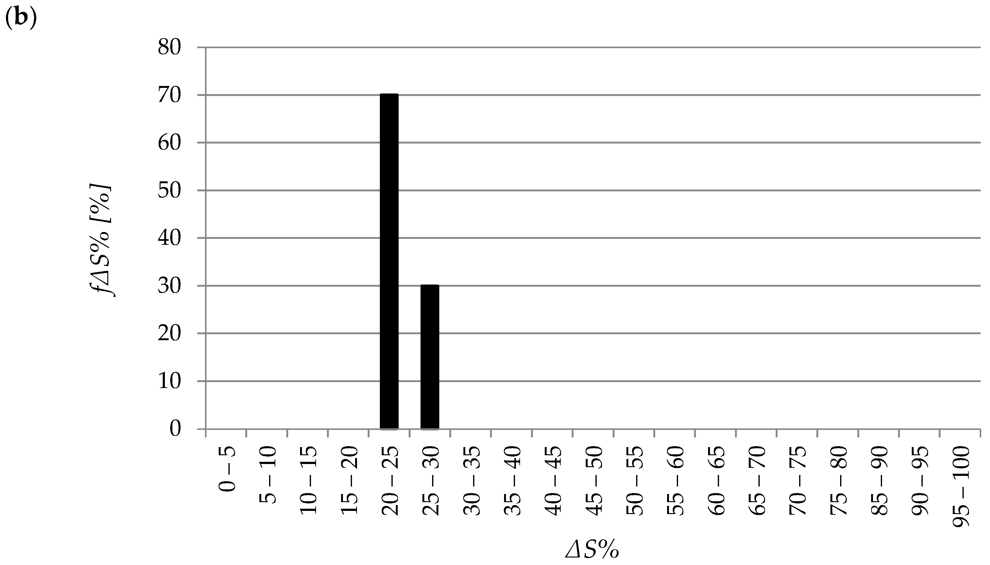 Energies 14 08358 g010b