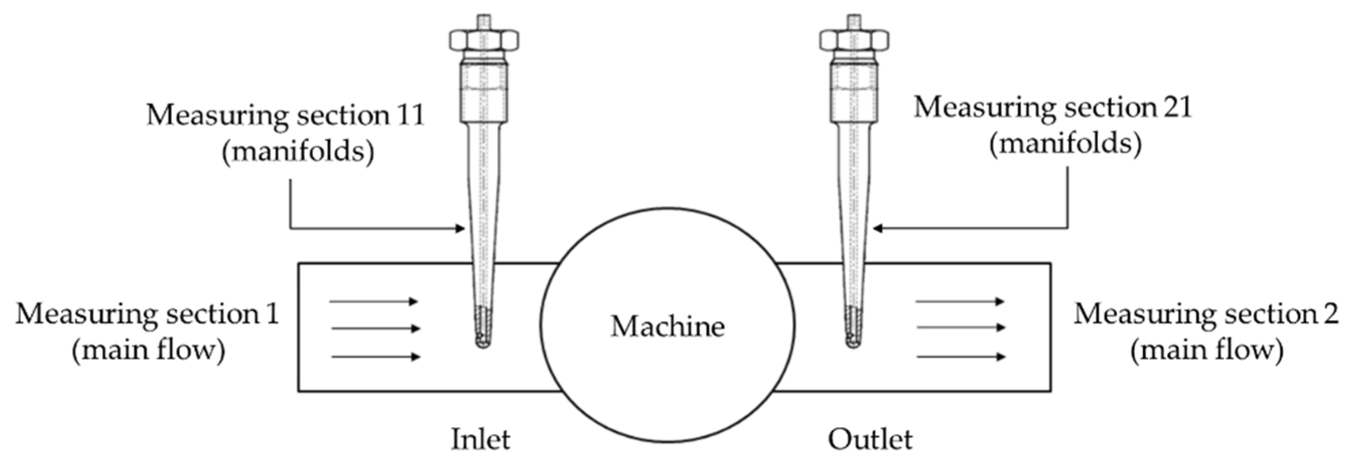 Energies 14 08359 g001 550