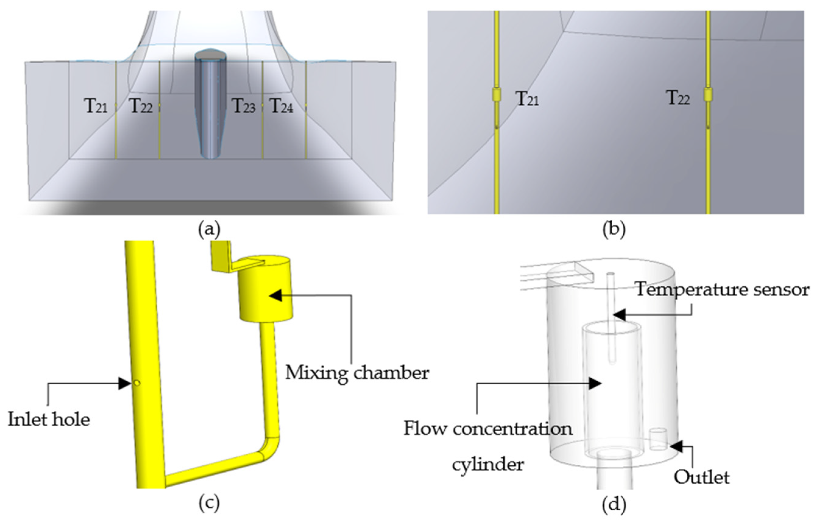 Energies 14 08359 g005 550