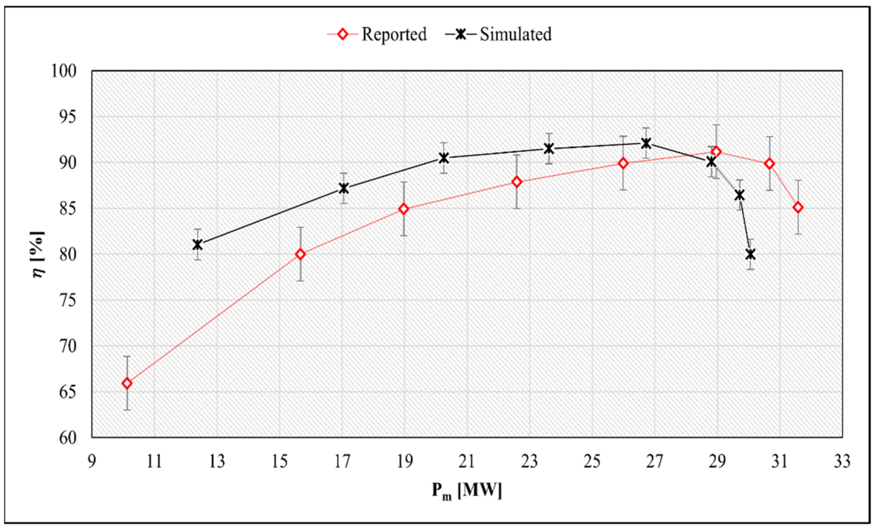 Energies 14 08359 g017 550