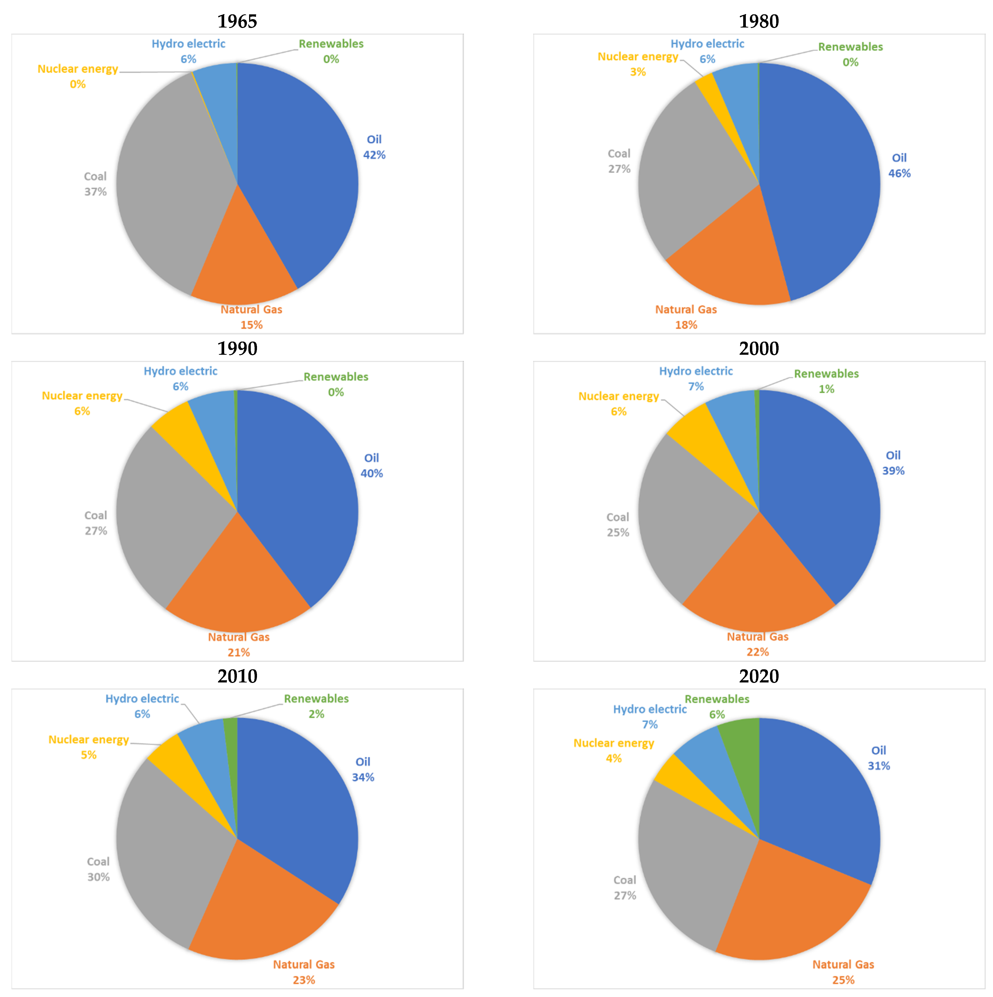 Energies 14 08360 g003 550
