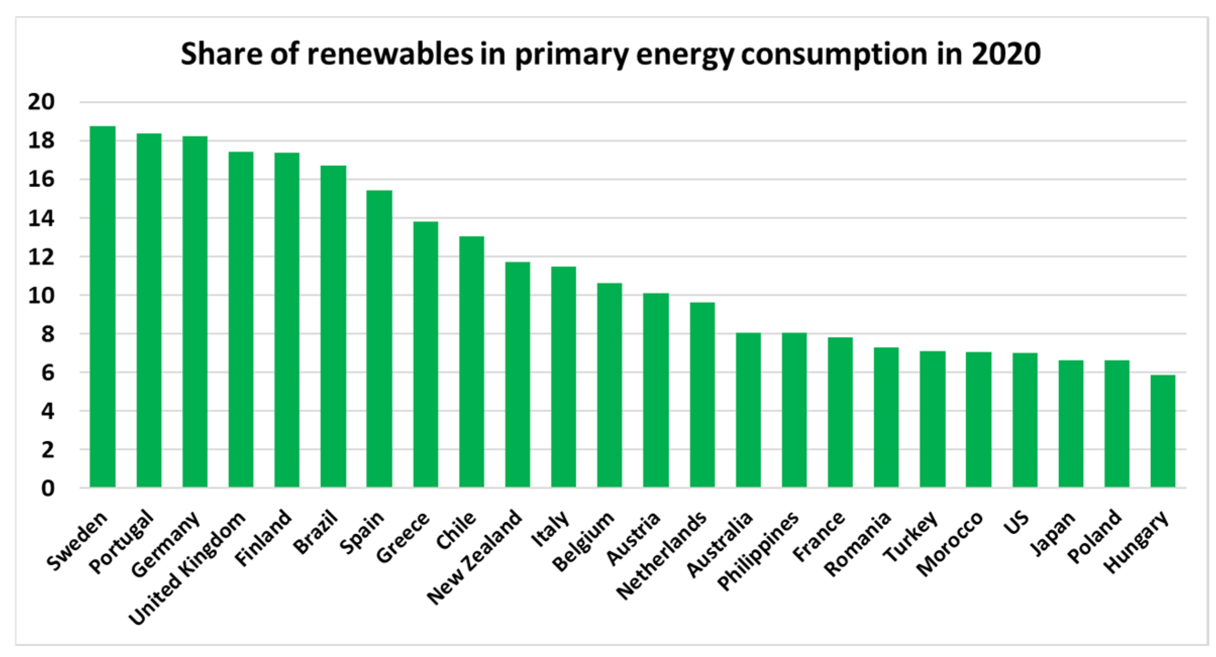 Energies 14 08360 g004 550