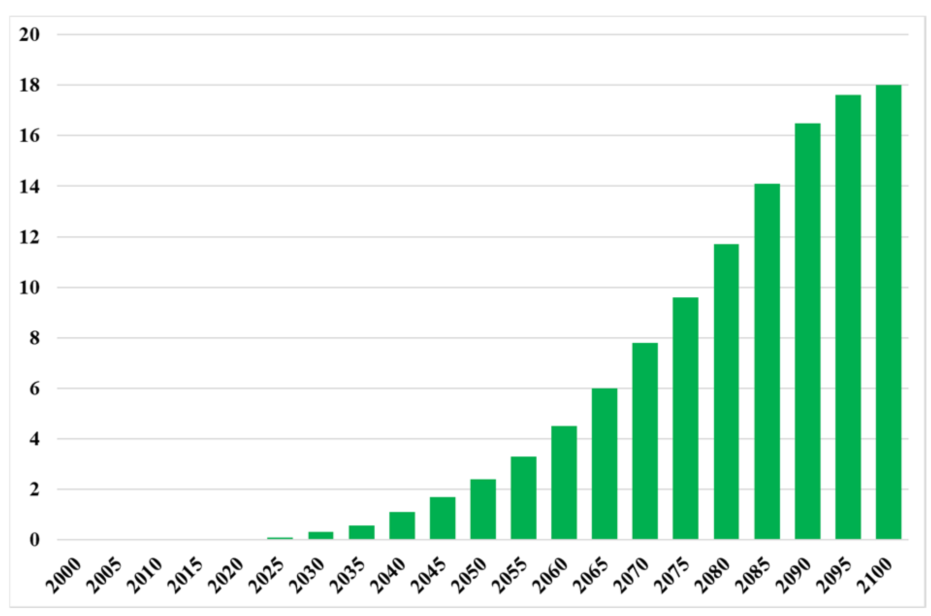 Energies 14 08360 g015 550