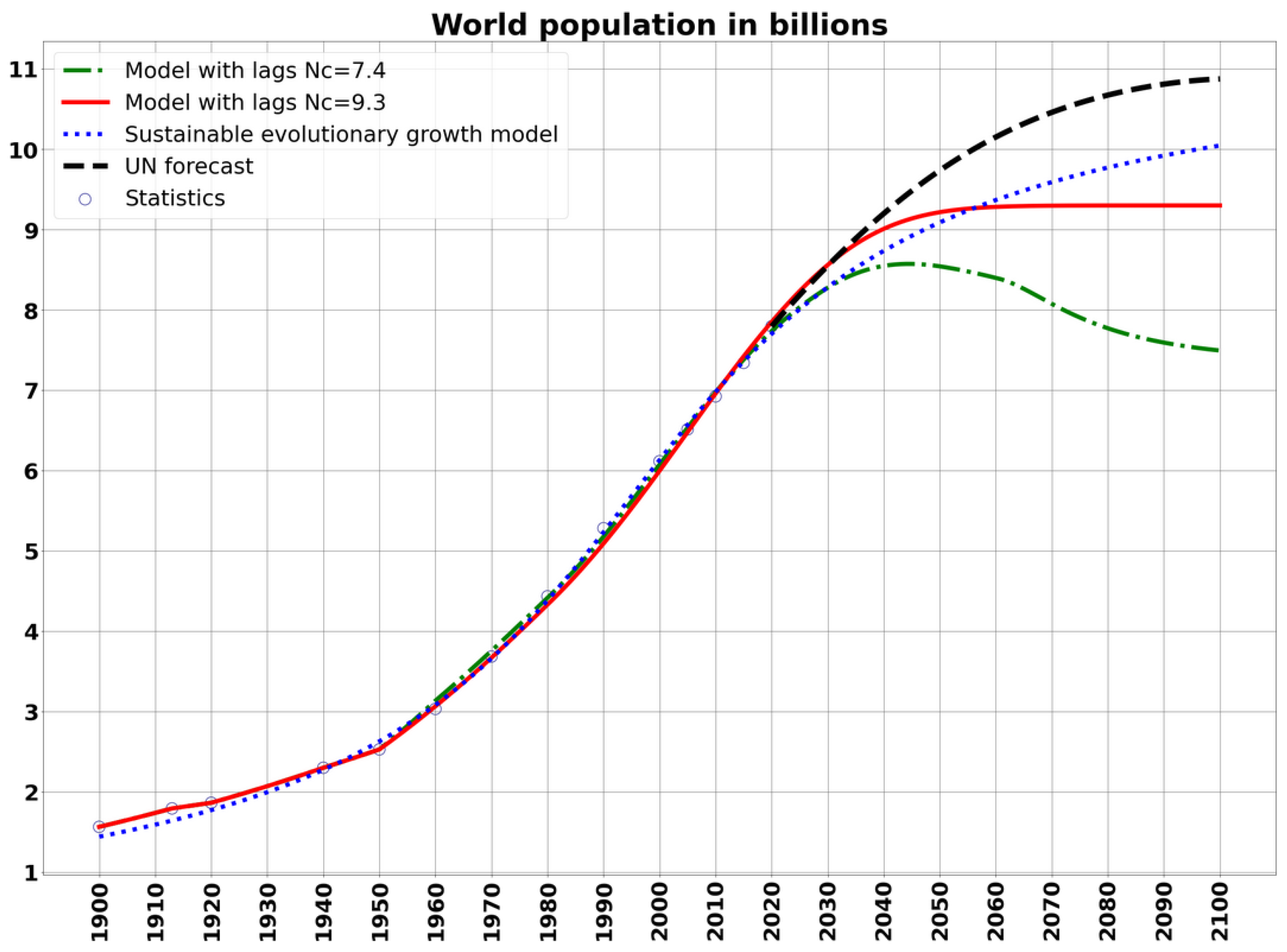 Energies 14 08360 g016 550