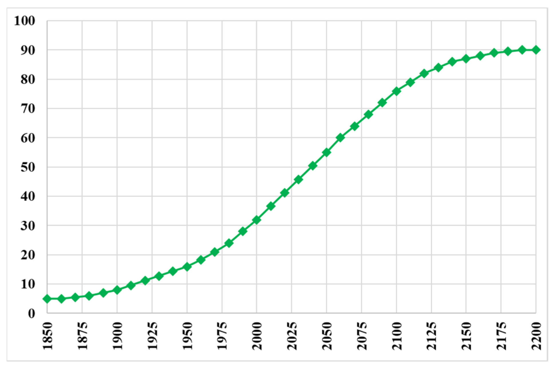 Energies 14 08360 g017 550