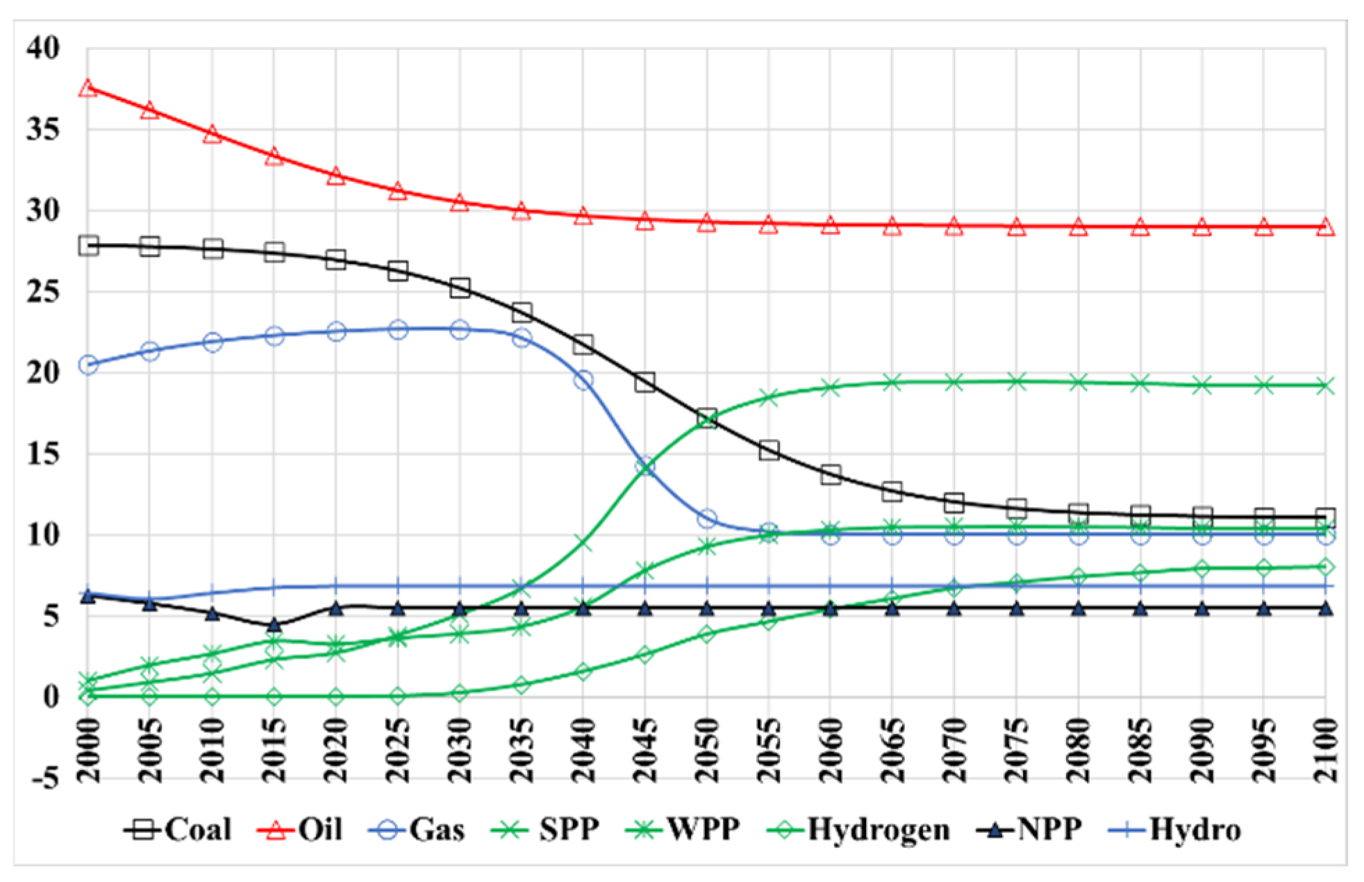 Energies 14 08360 g019 550