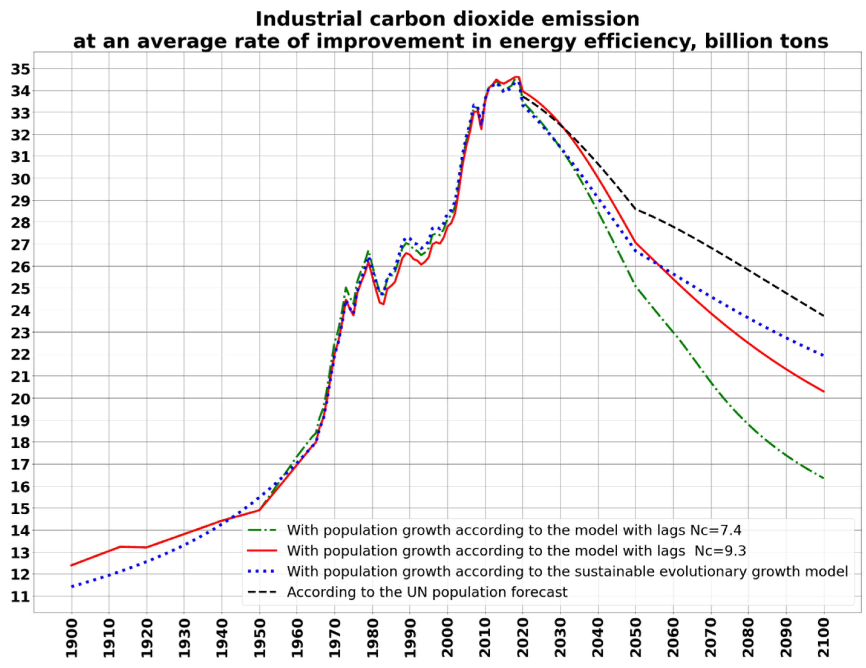Energies 14 08360 g021 550