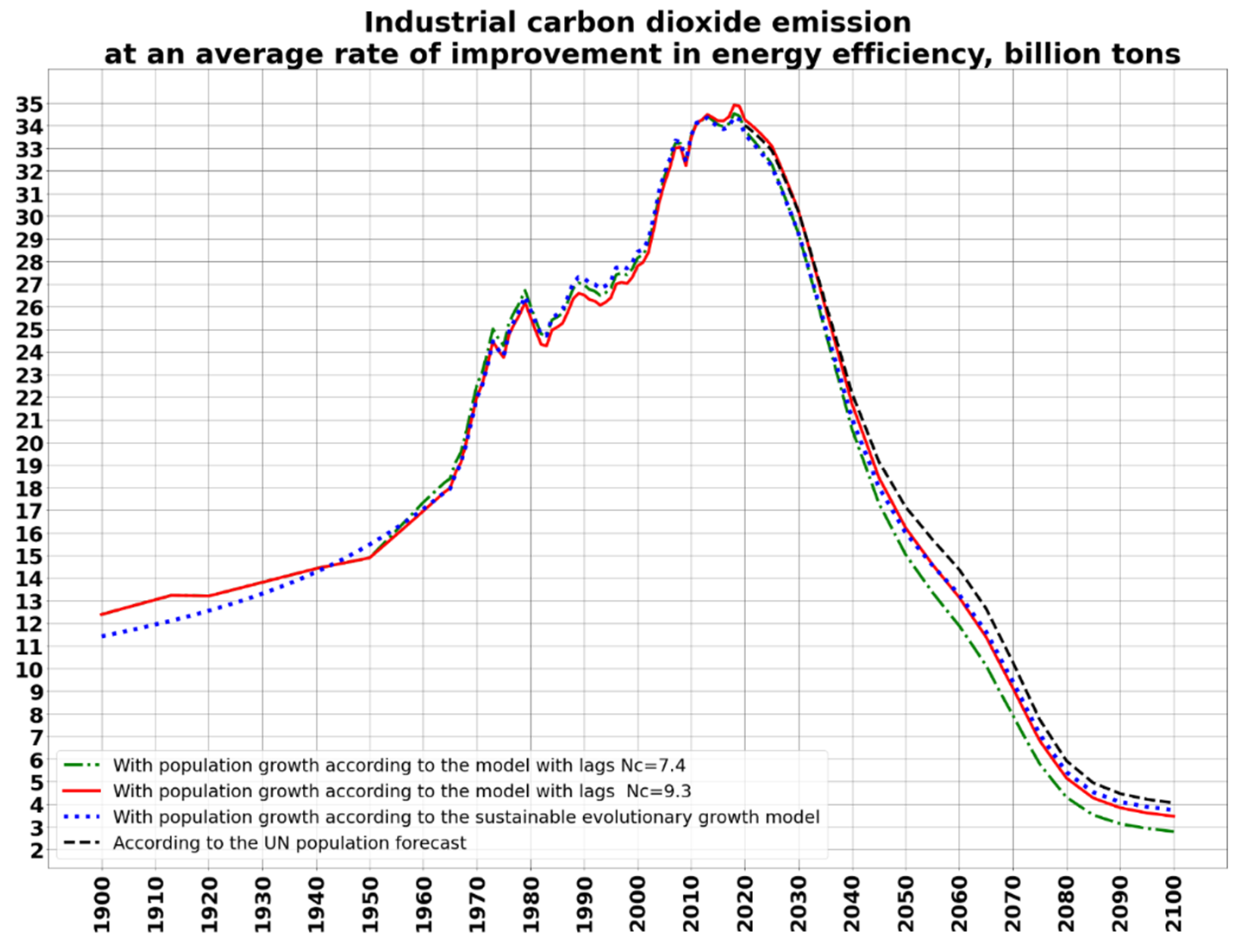 Energies 14 08360 g022 550