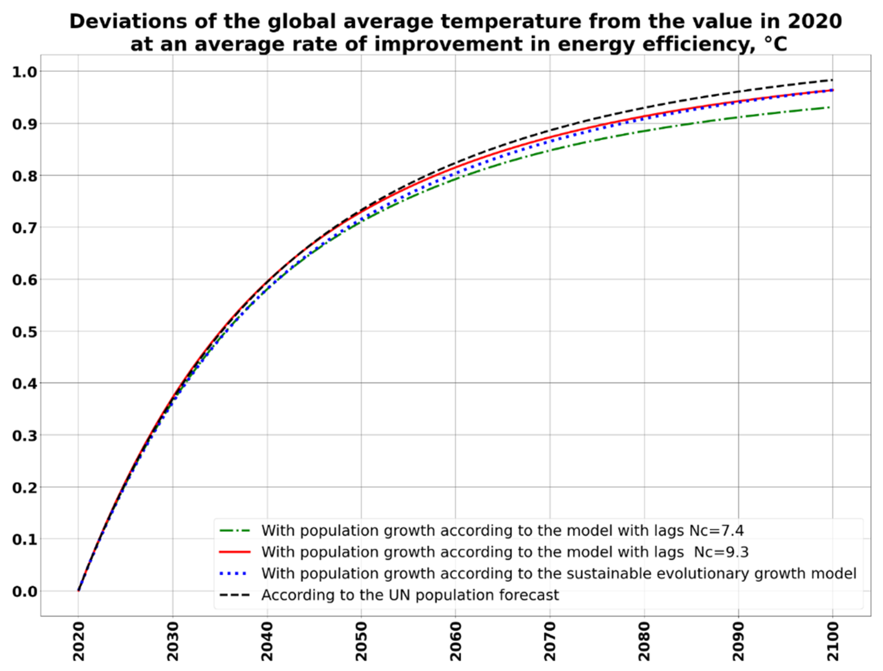 Energies 14 08360 g024 550