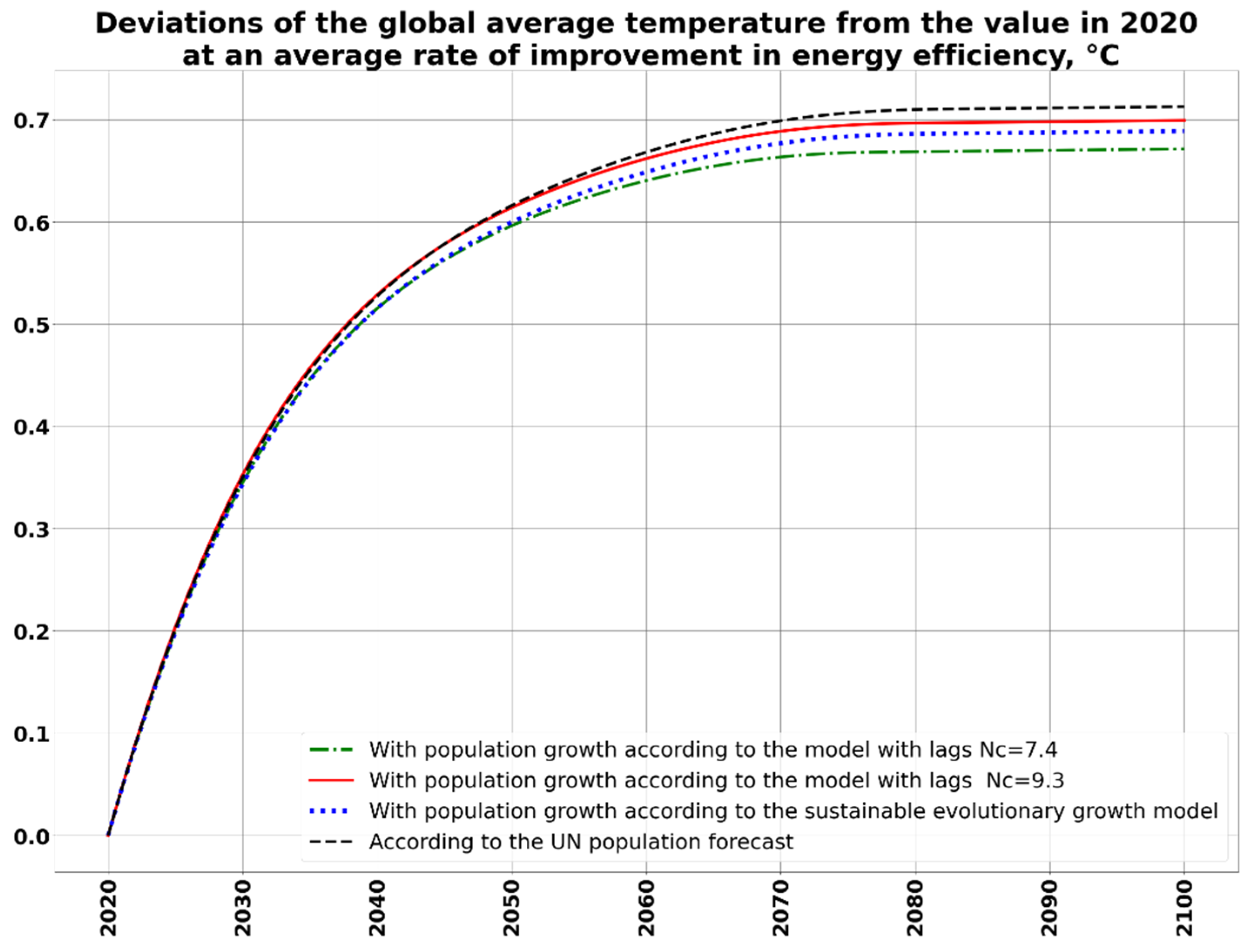Energies 14 08360 g025 550