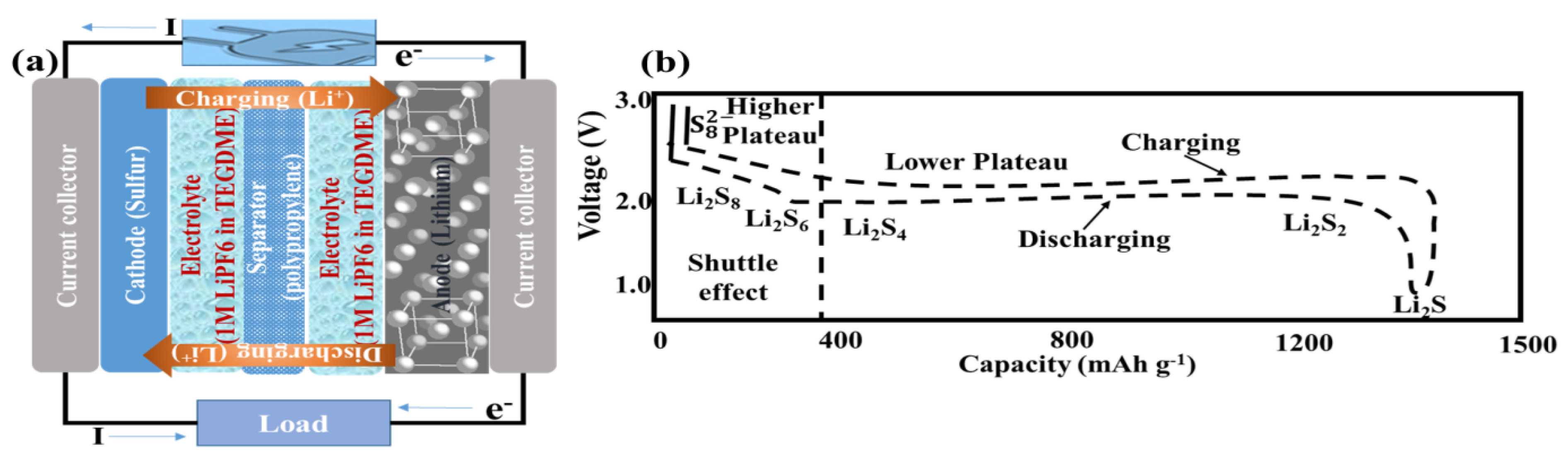 Energies 14 08362 g001 550