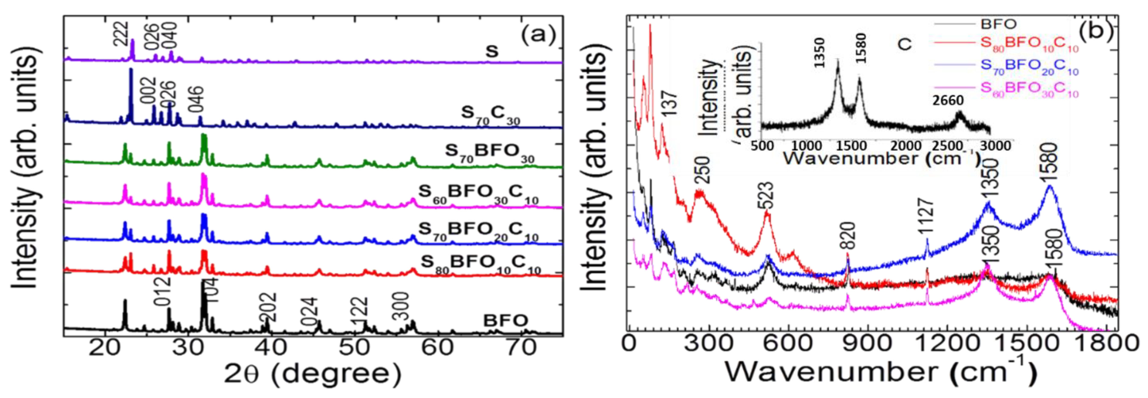 Energies 14 08362 g002 550