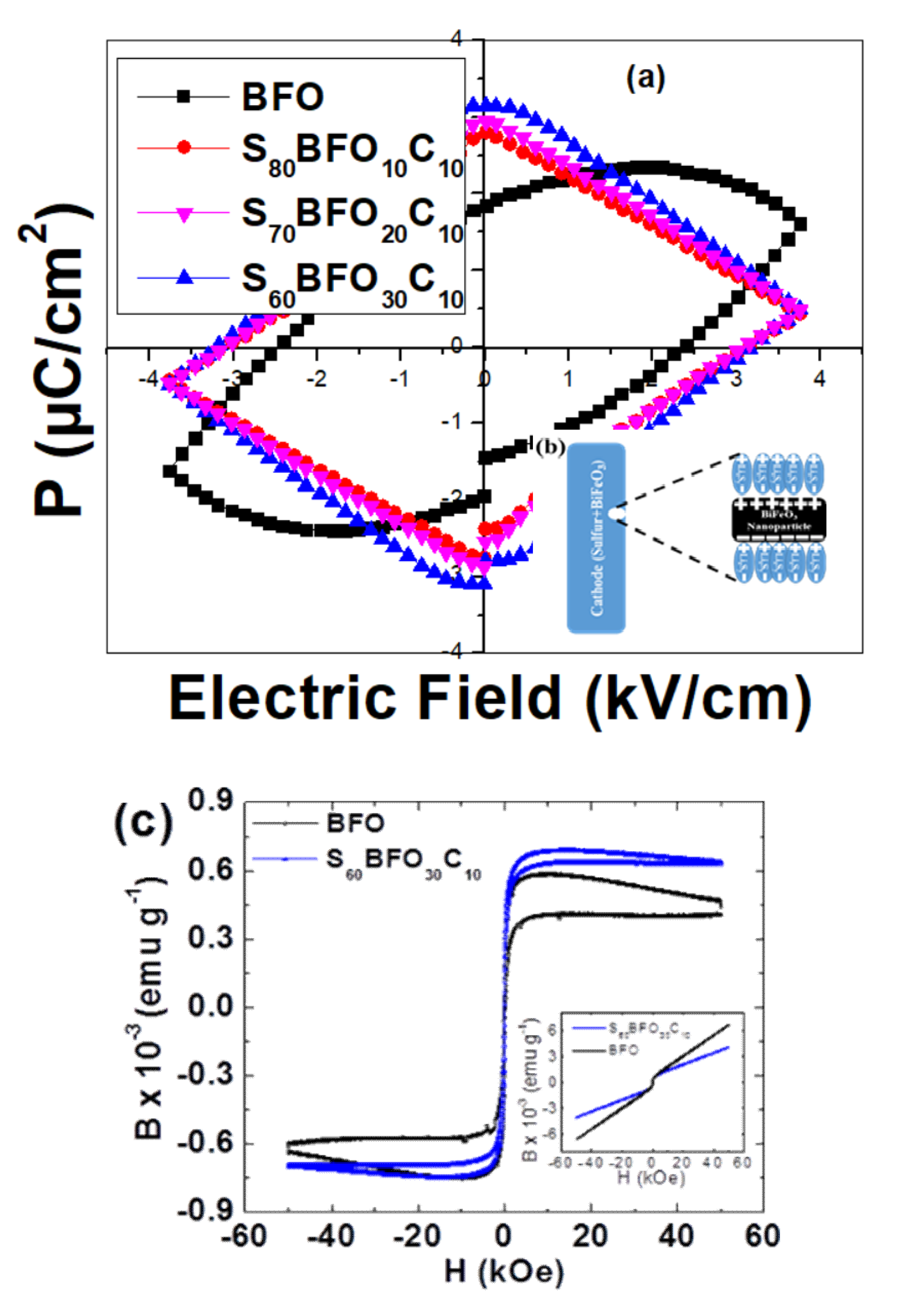 Energies 14 08362 g004 550