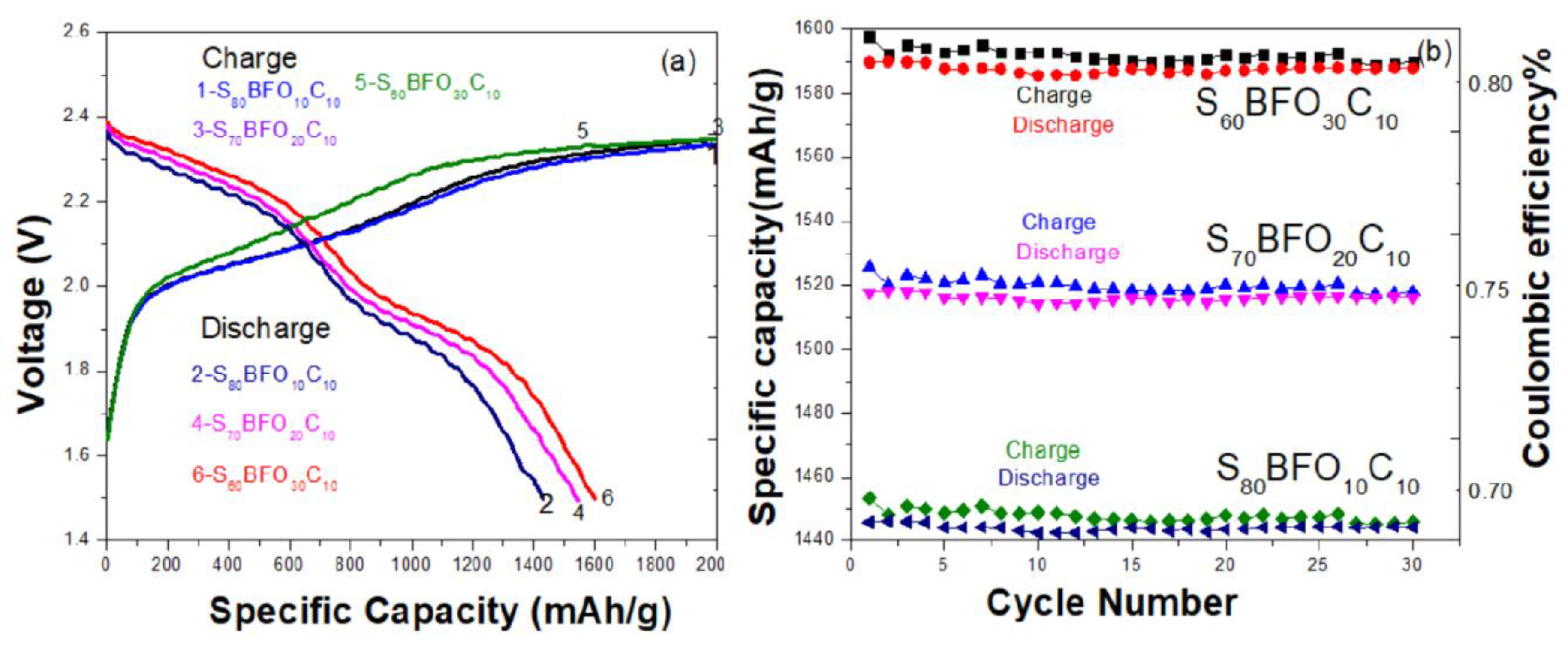Energies 14 08362 g005 550