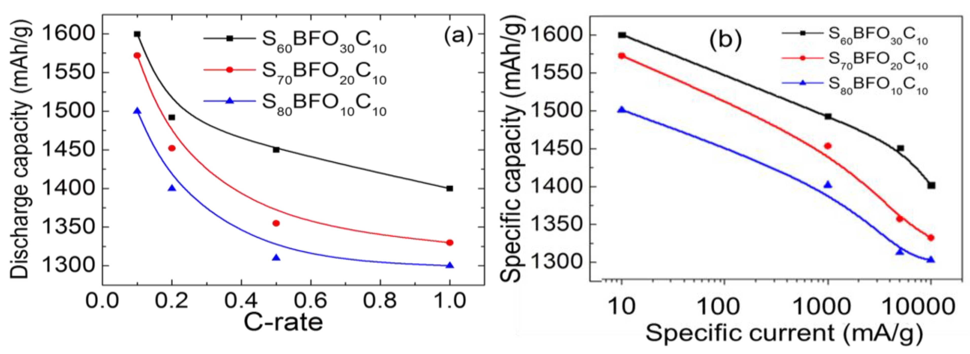 Energies 14 08362 g006 550