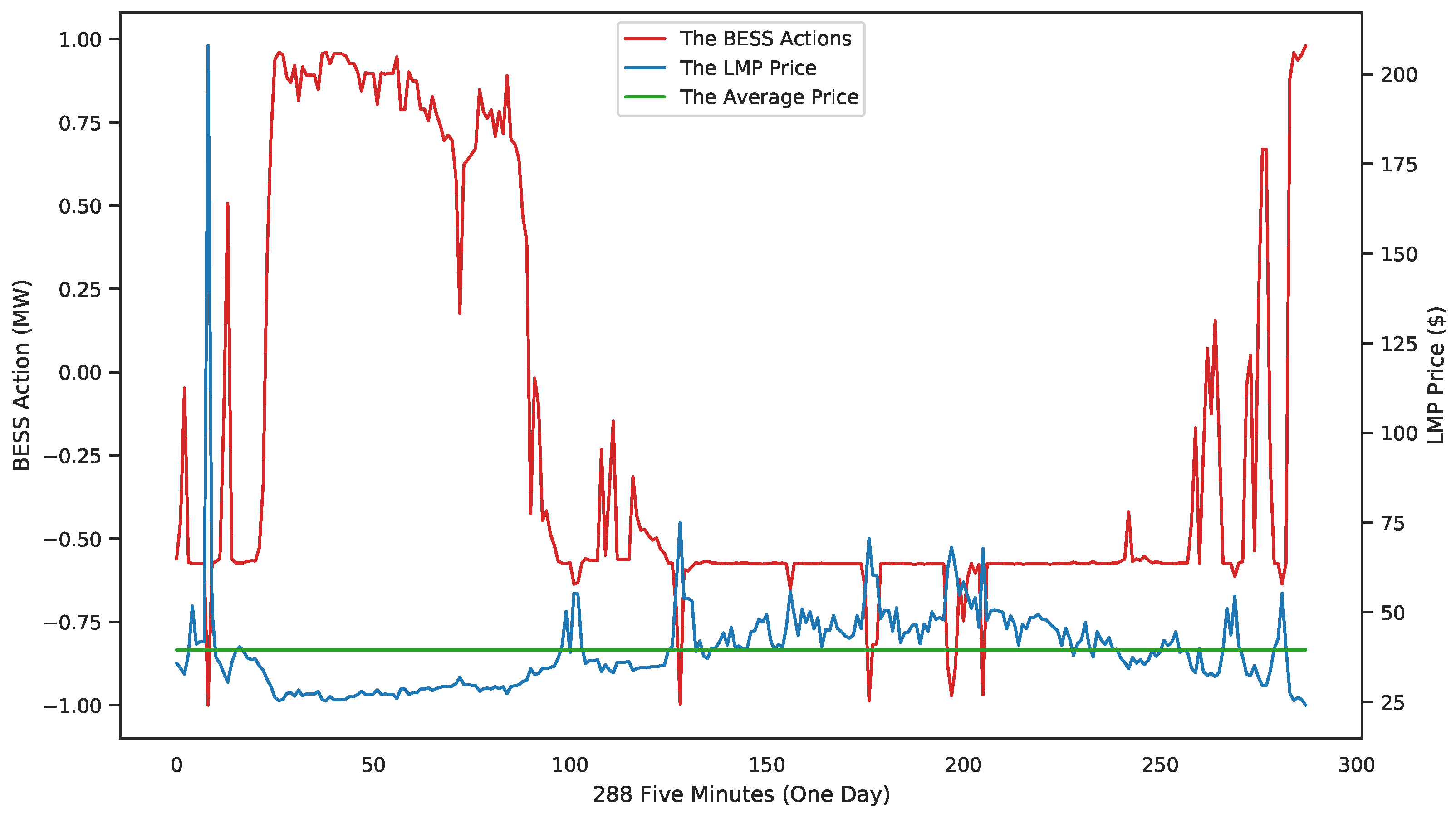 Energies 14 08365 g004