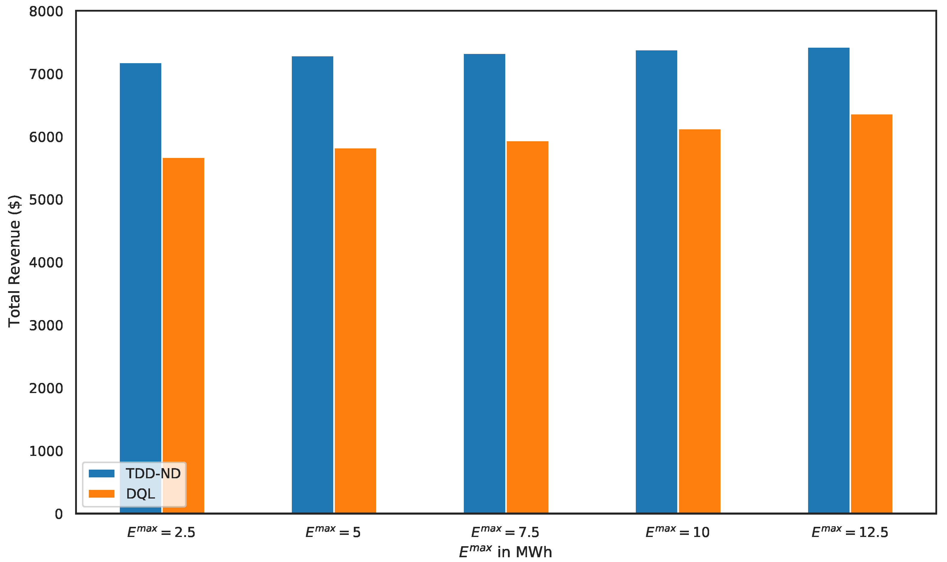 Energies 14 08365 g008