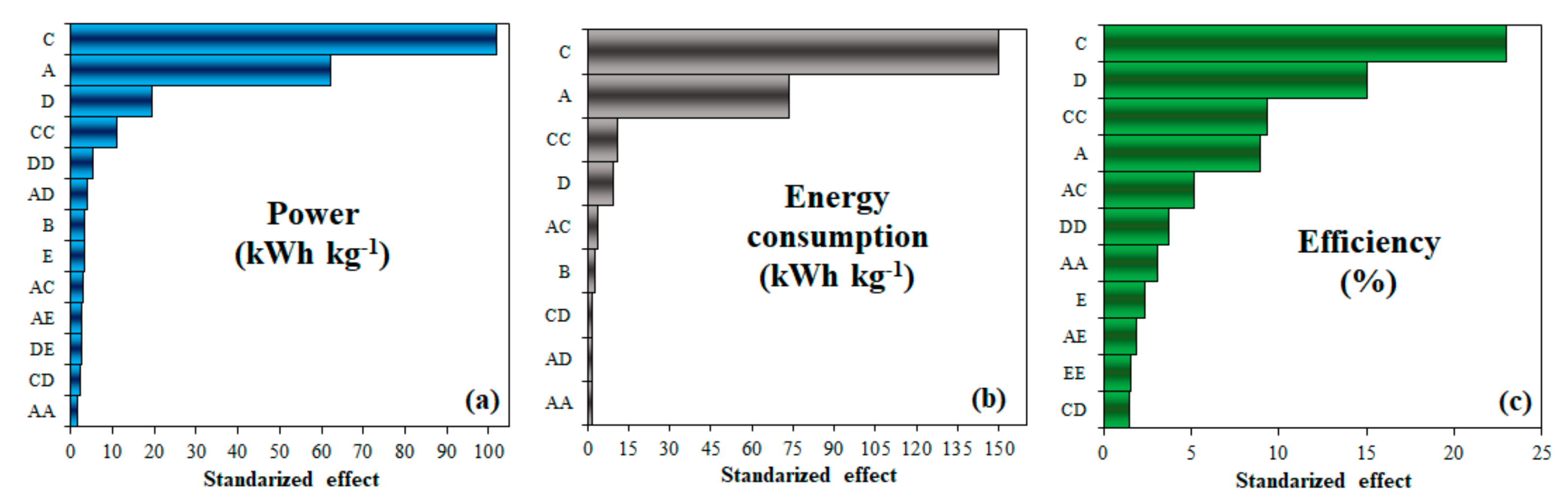Energies 14 08366 g003 550