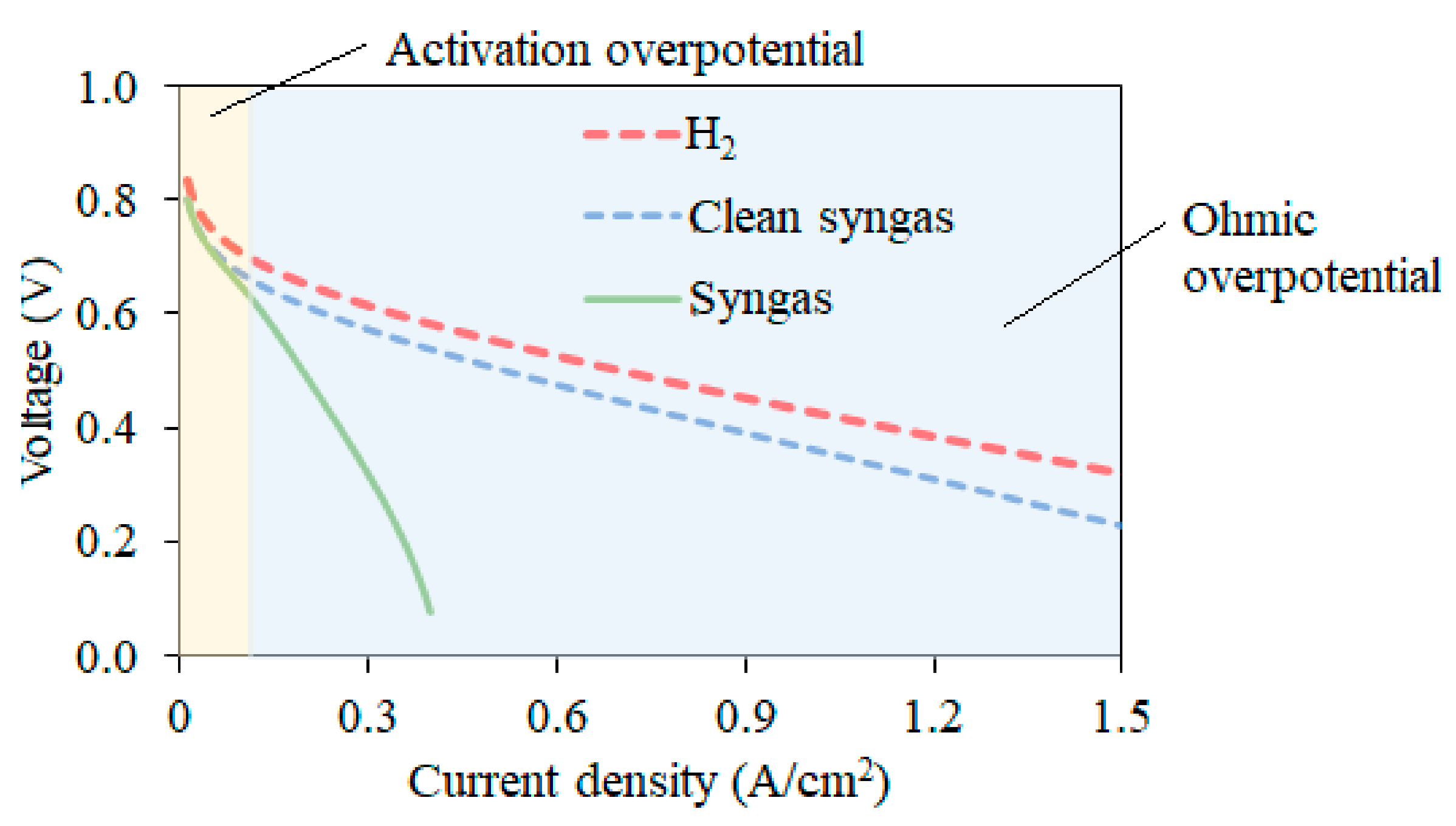 Energies 14 08366 g007 550