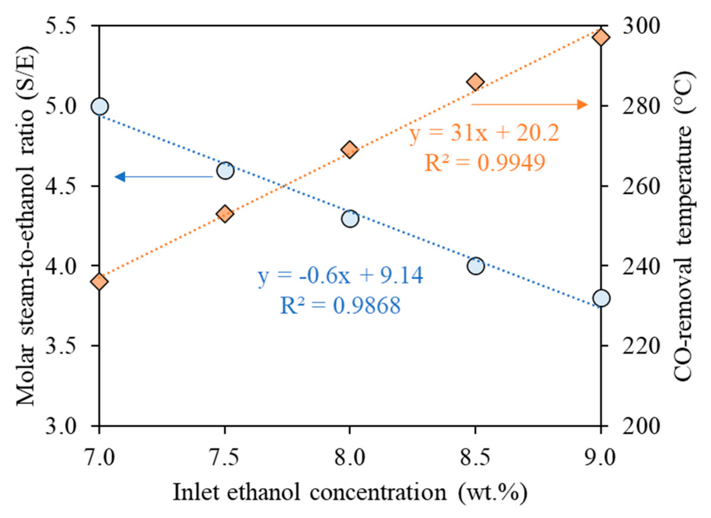 Energies 14 08366 g008 550