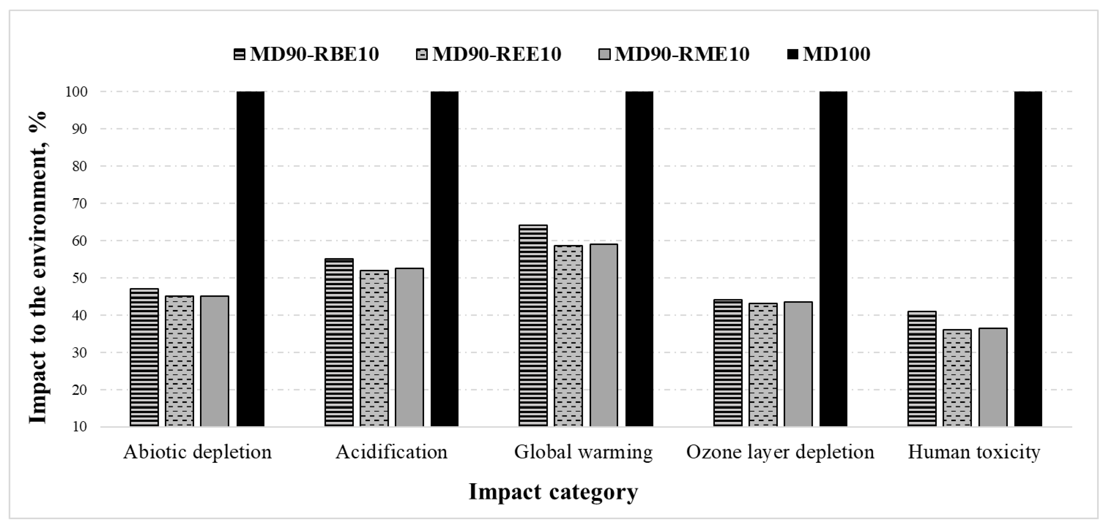 Energies 14 08367 g003
