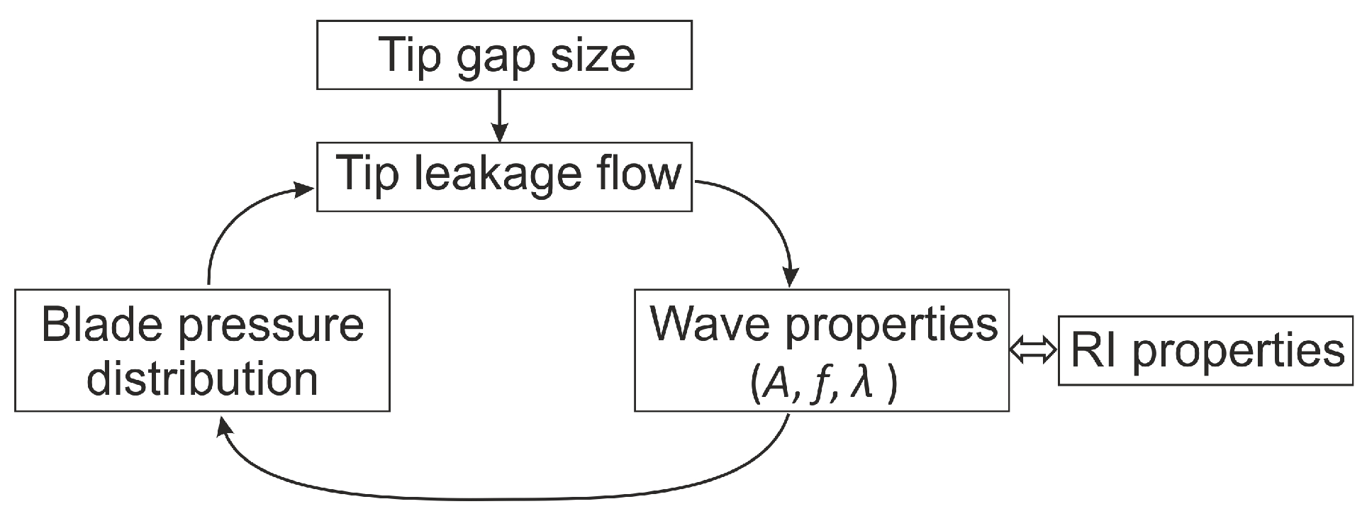 Energies 14 08369 g014