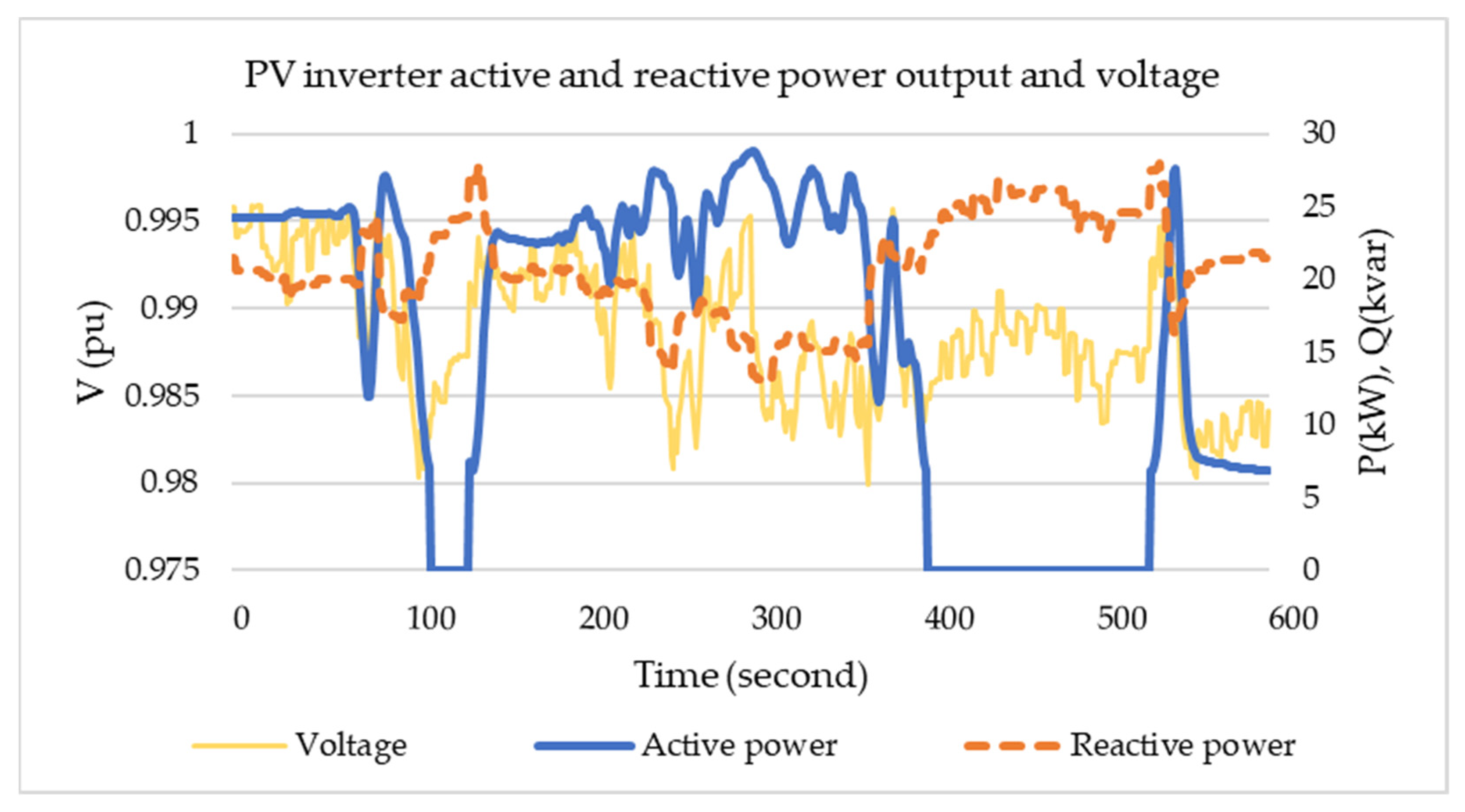 Energies 14 08370 g002 550