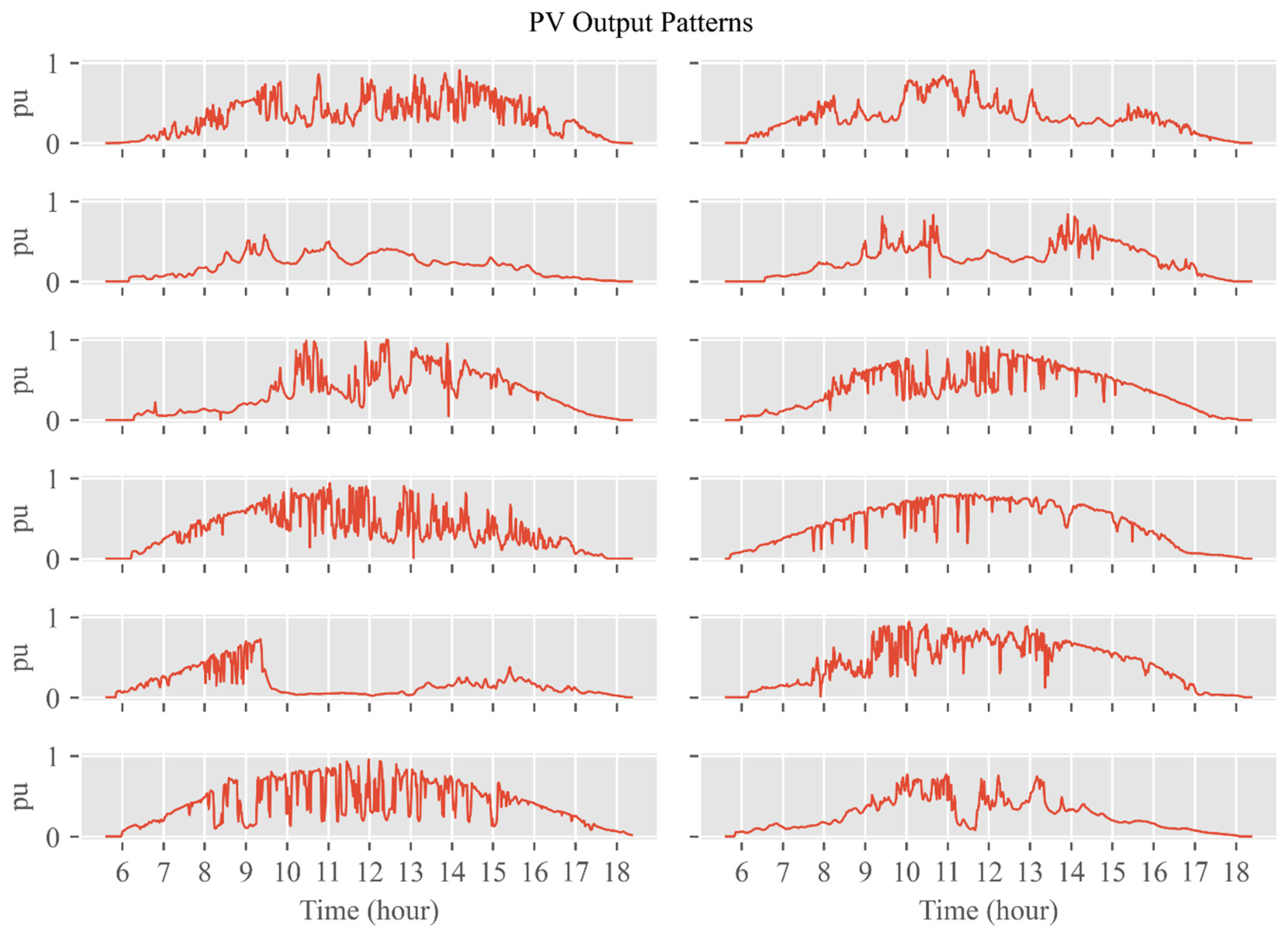 Energies 14 08370 g006 550