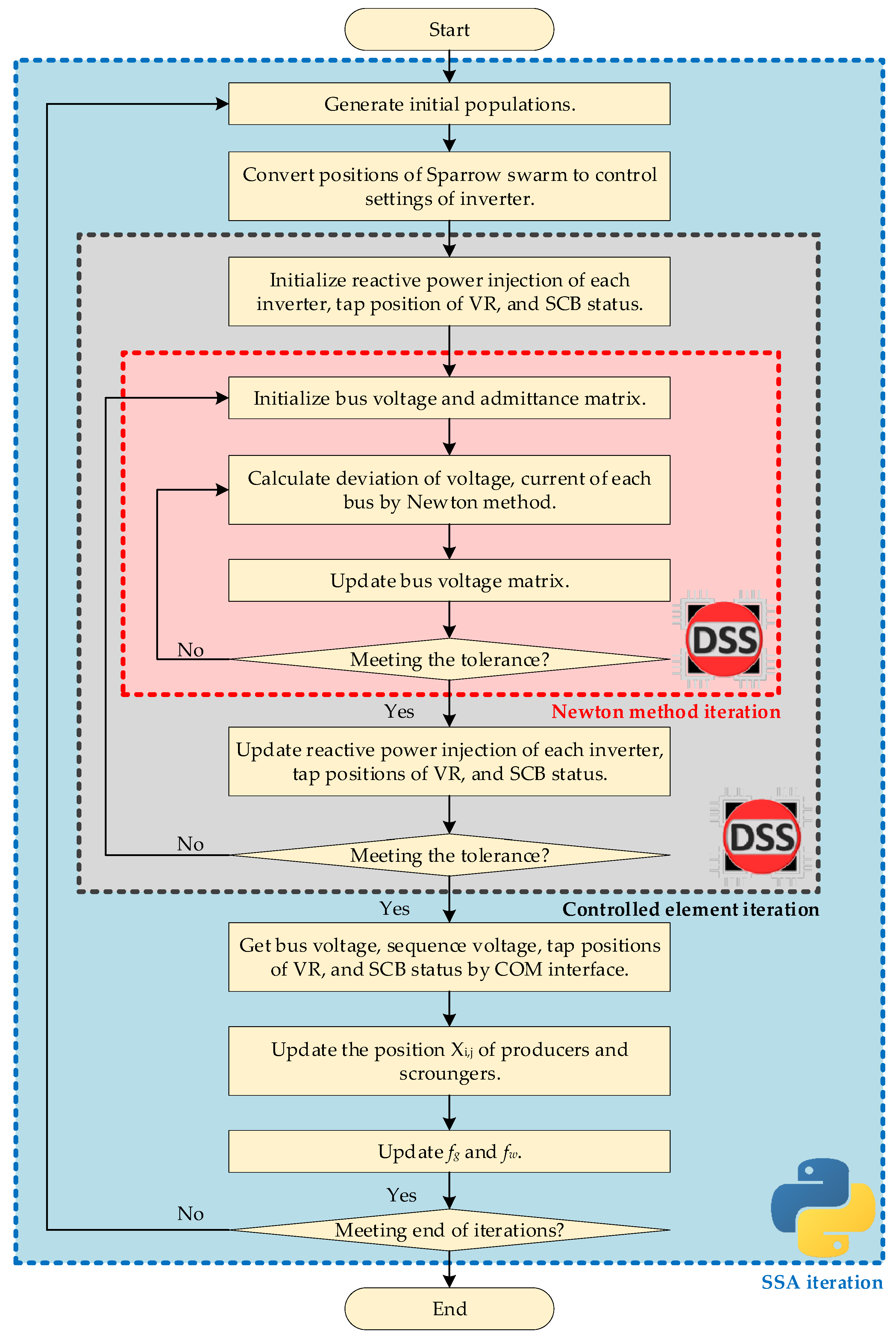 Energies 14 08370 g007 550
