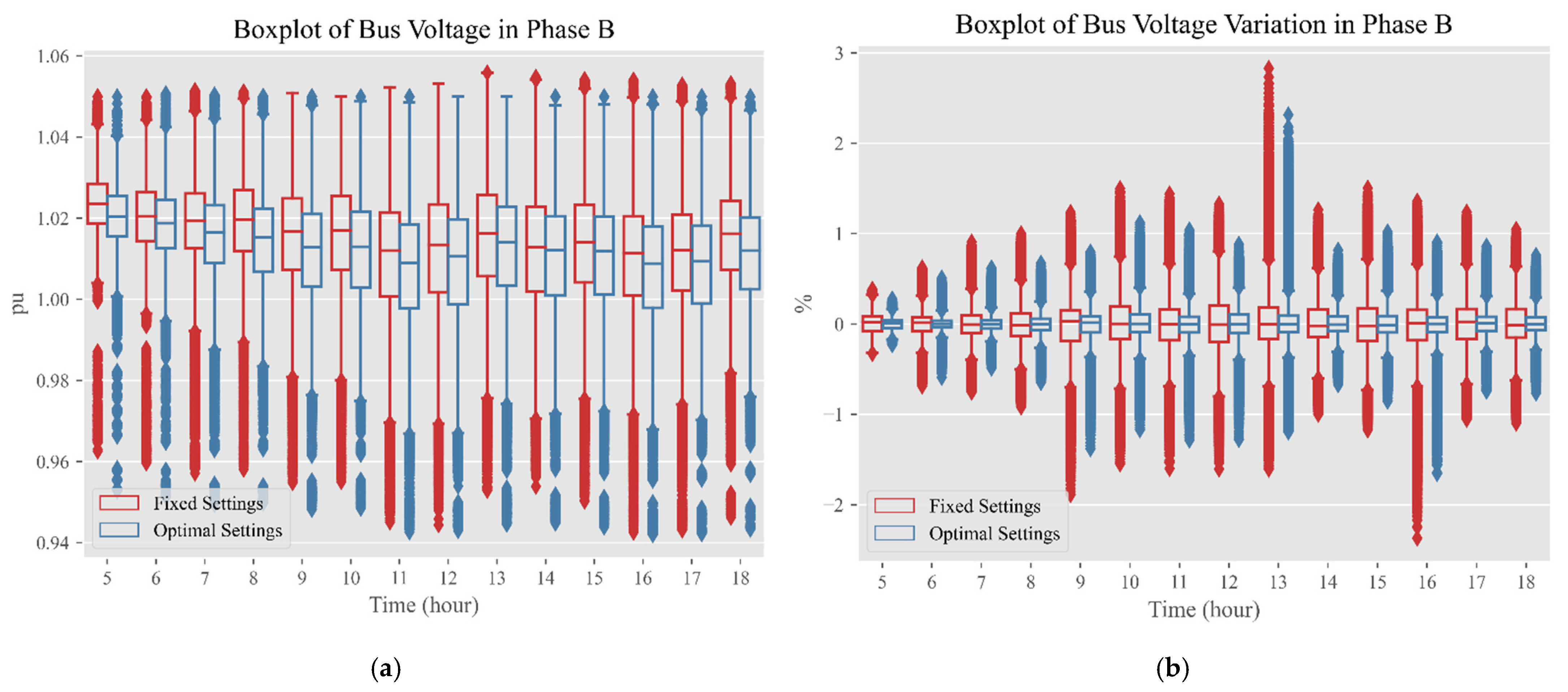 Energies 14 08370 g009 550