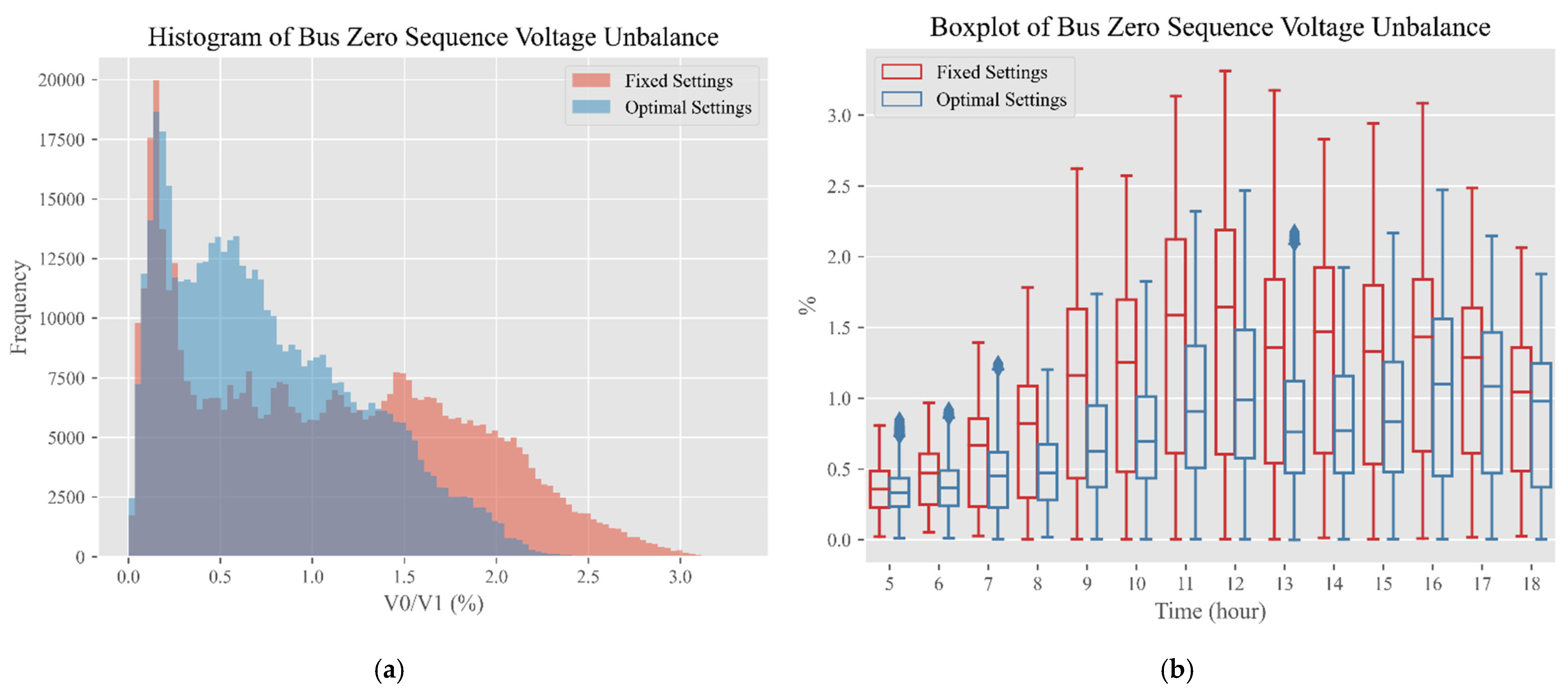 Energies 14 08370 g011 550