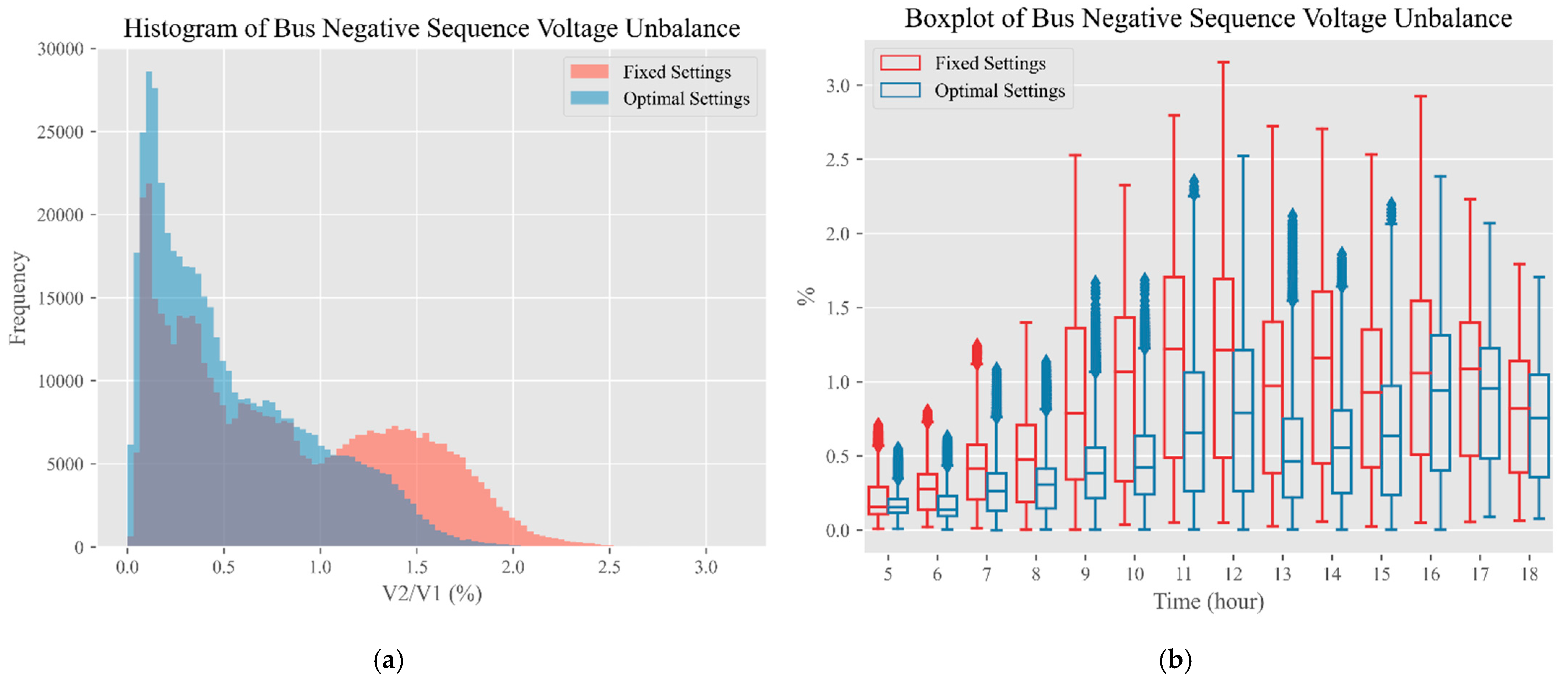 Energies 14 08370 g012 550