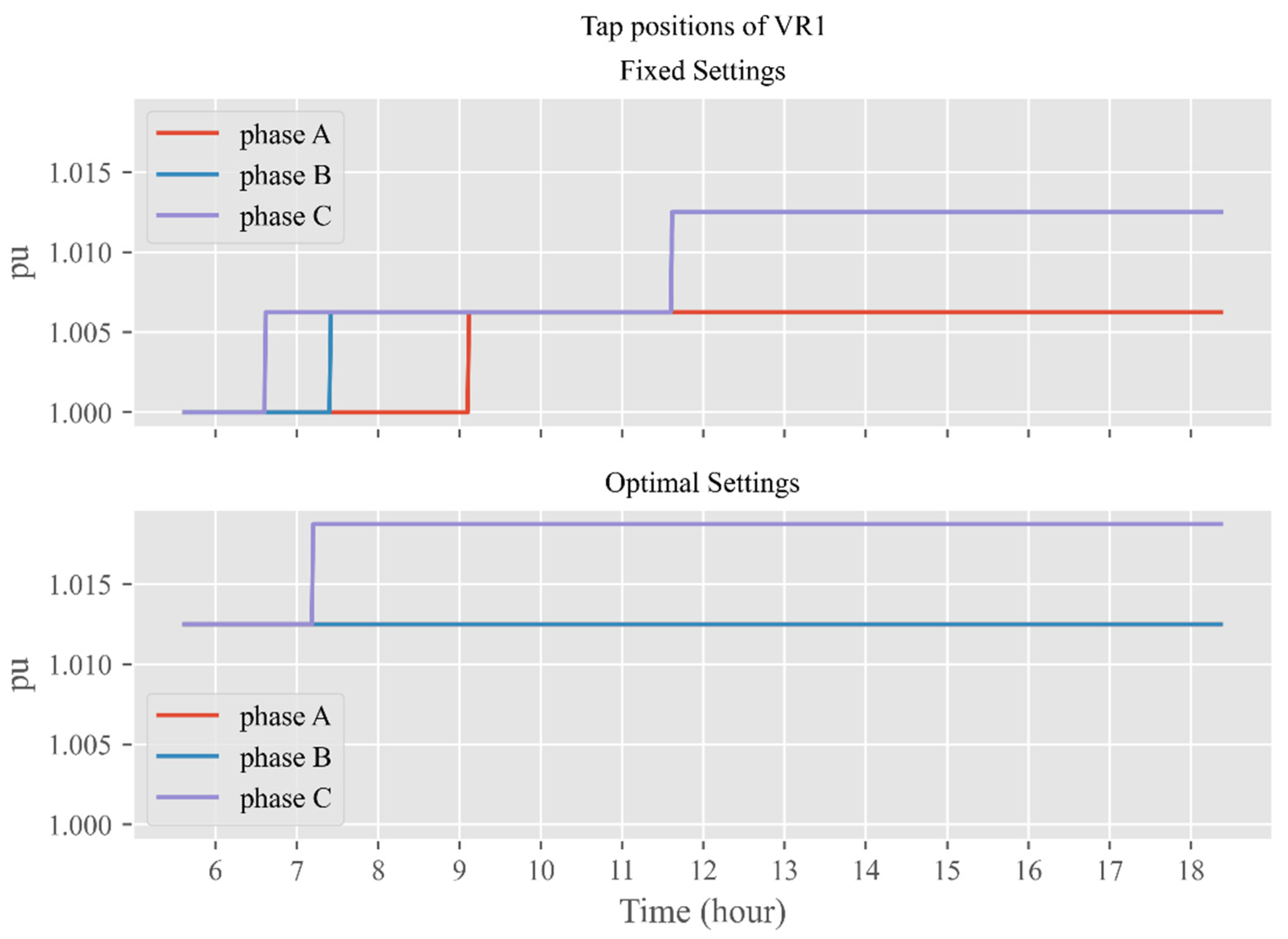 Energies 14 08370 g013 550