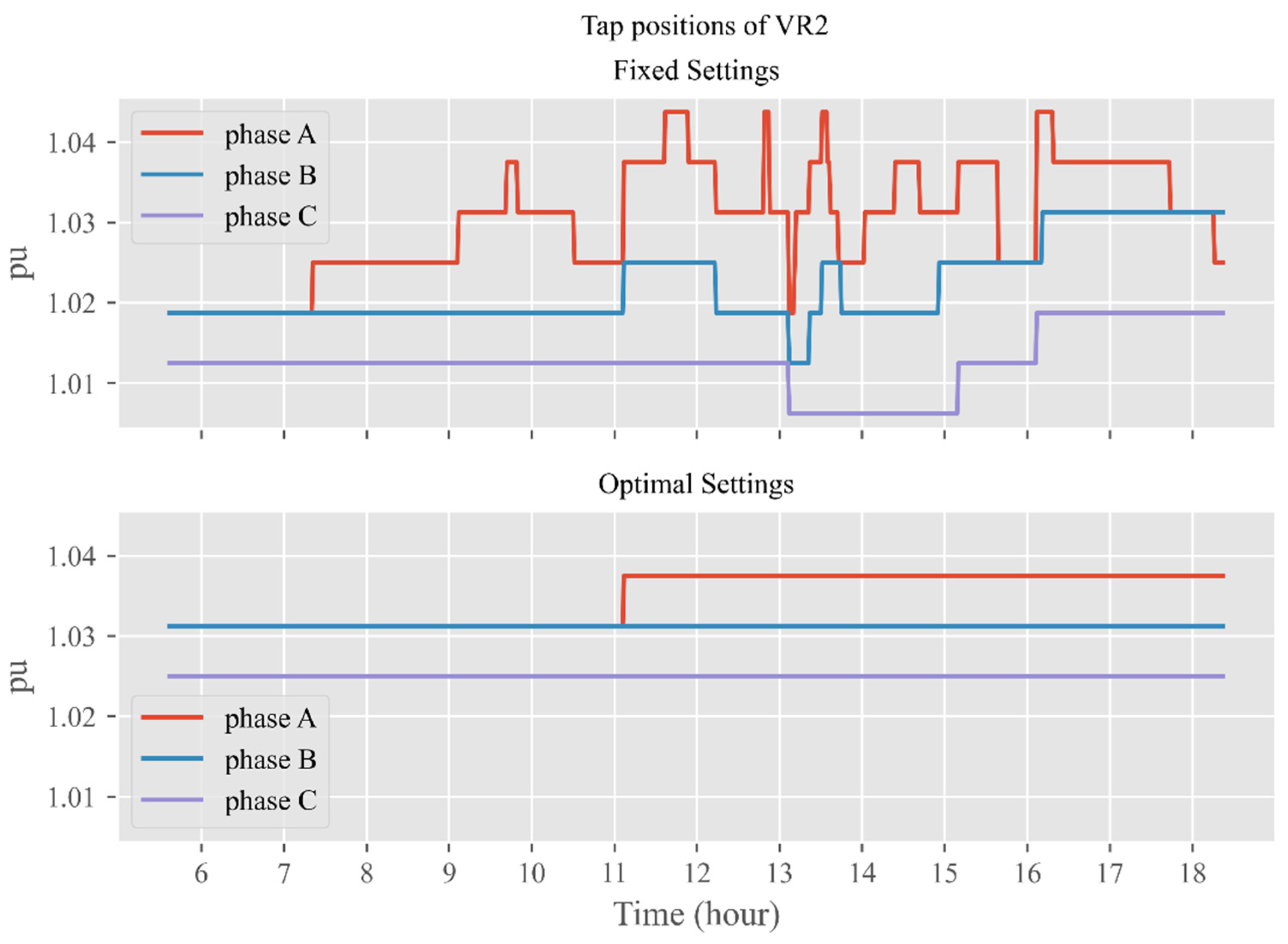 Energies 14 08370 g014 550