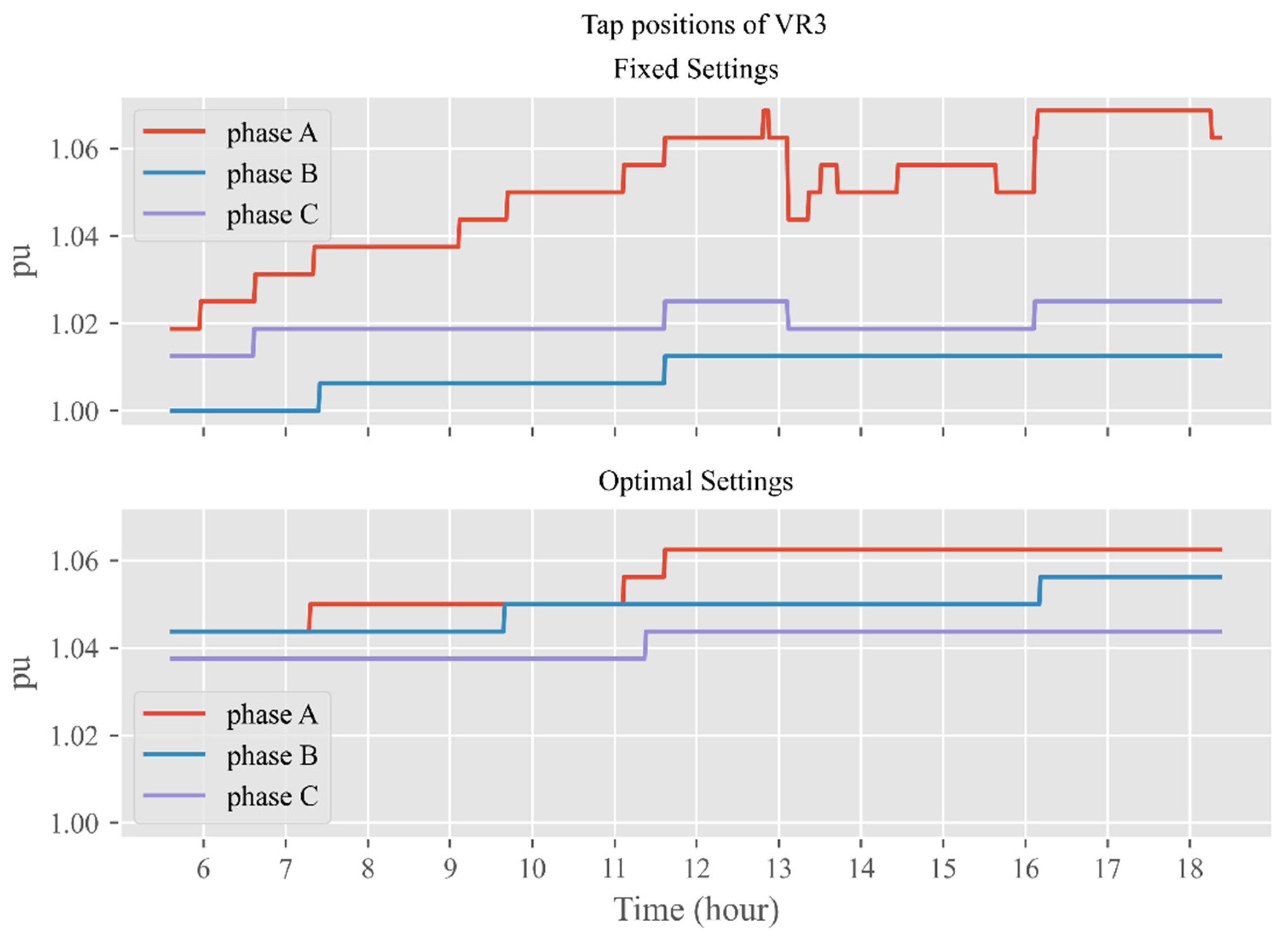 Energies 14 08370 g015 550