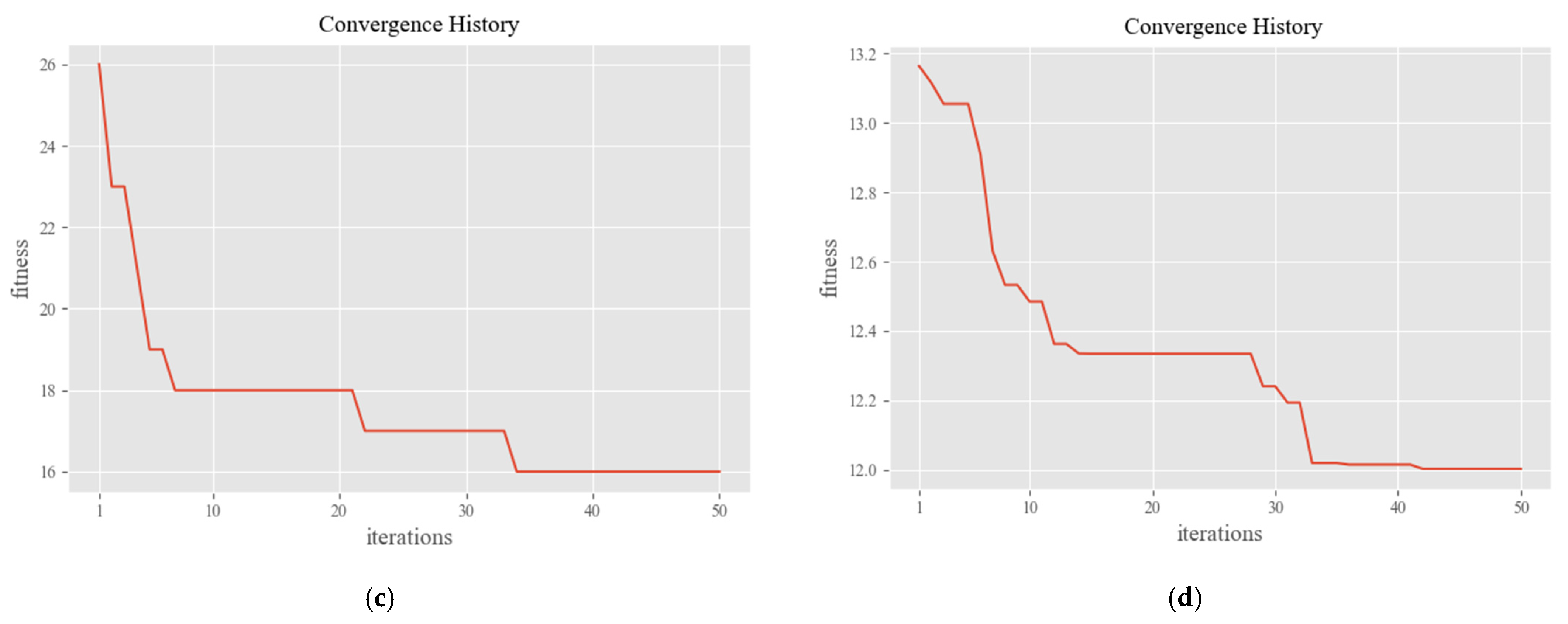 Energies 14 08370 g017b 550