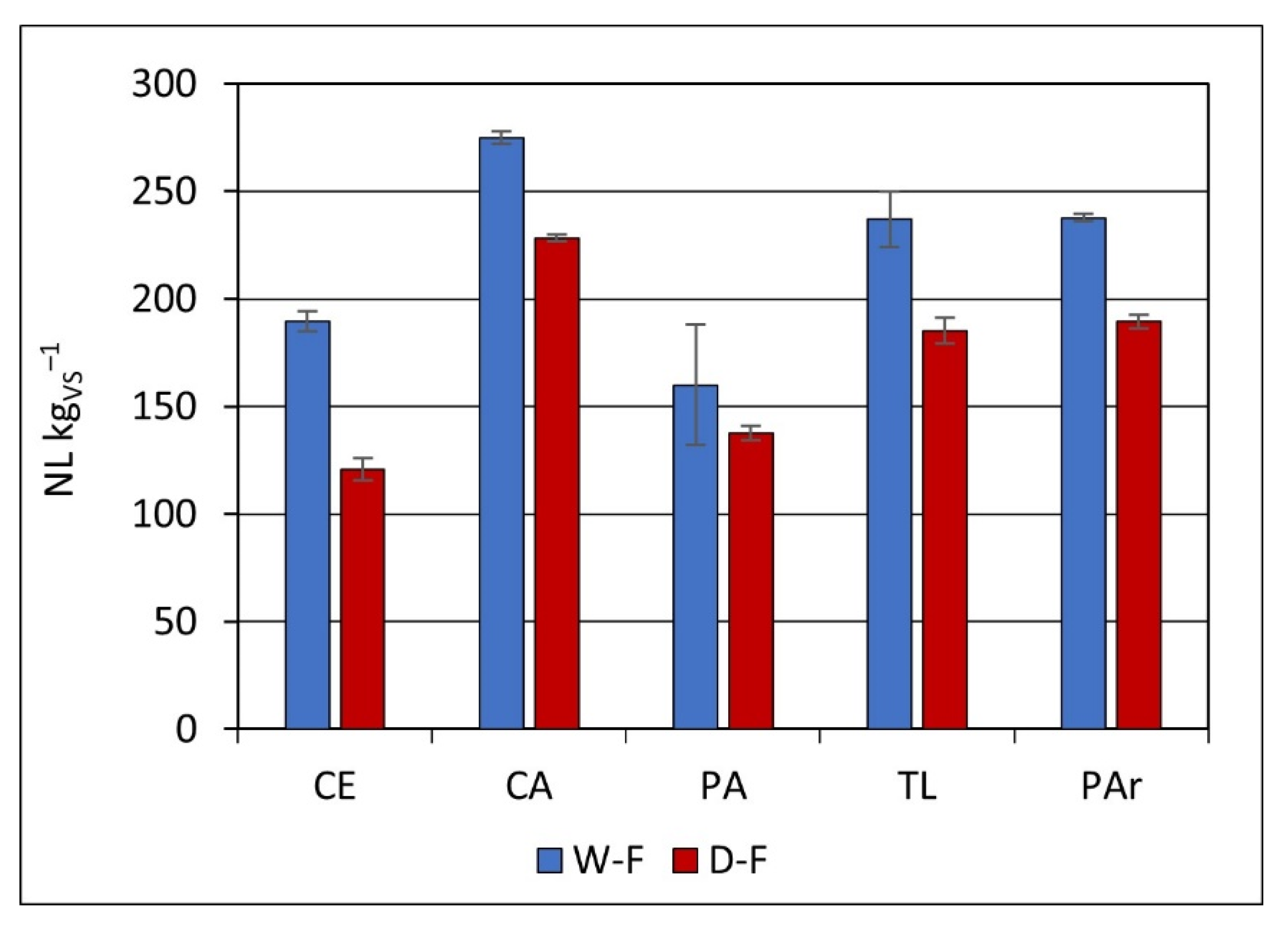 Energies 14 08373 g001