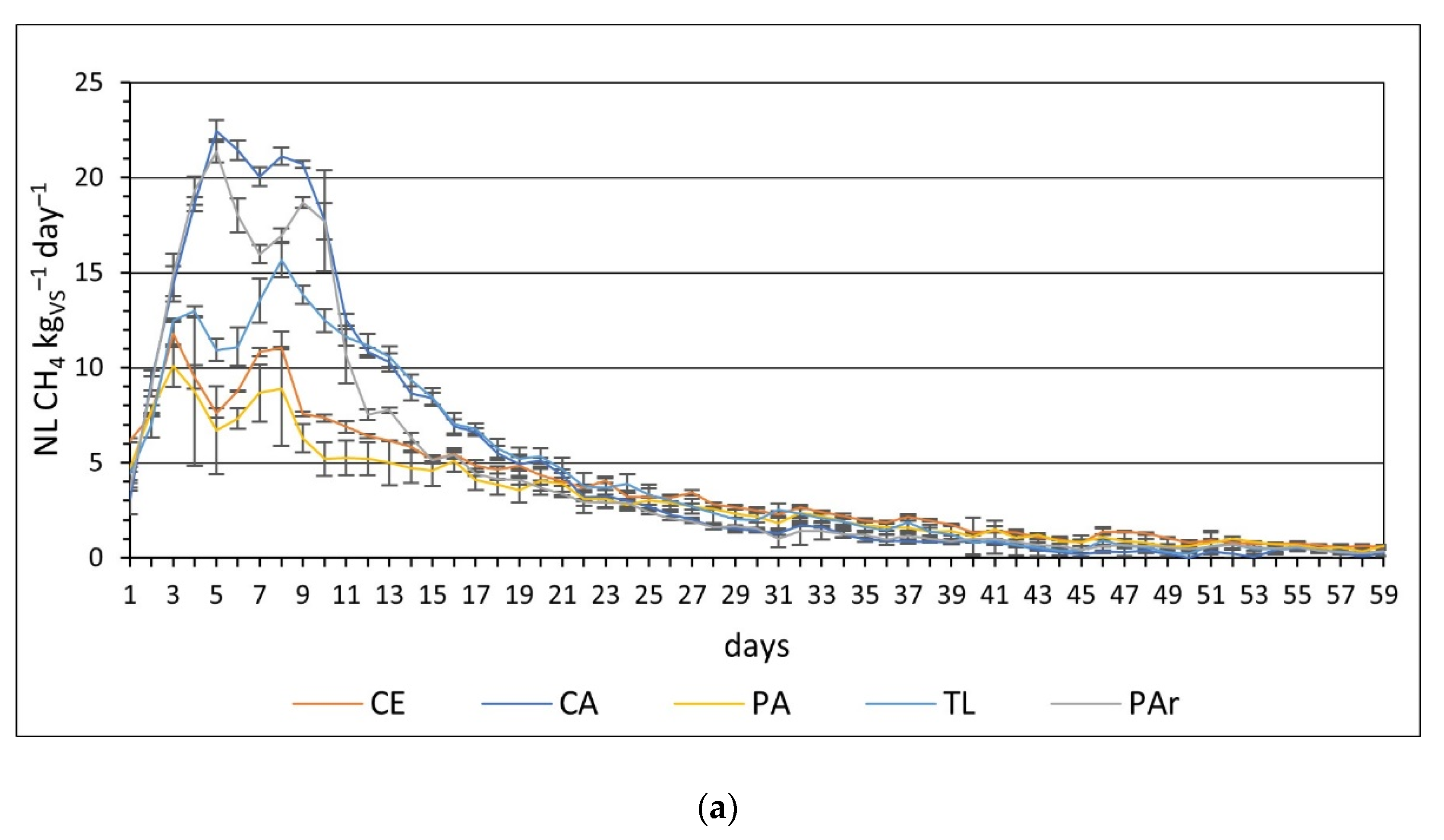 Energies 14 08373 g003a