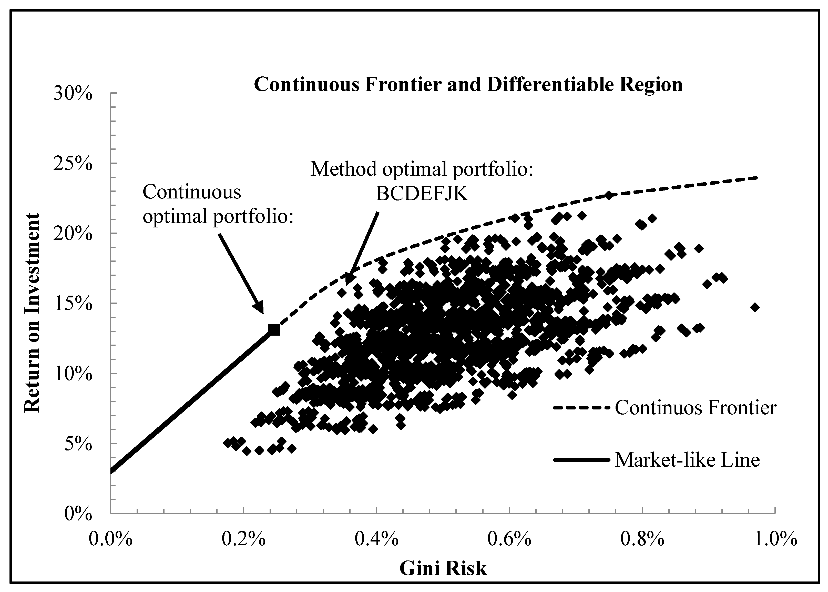 Energies 14 08374 g002 550